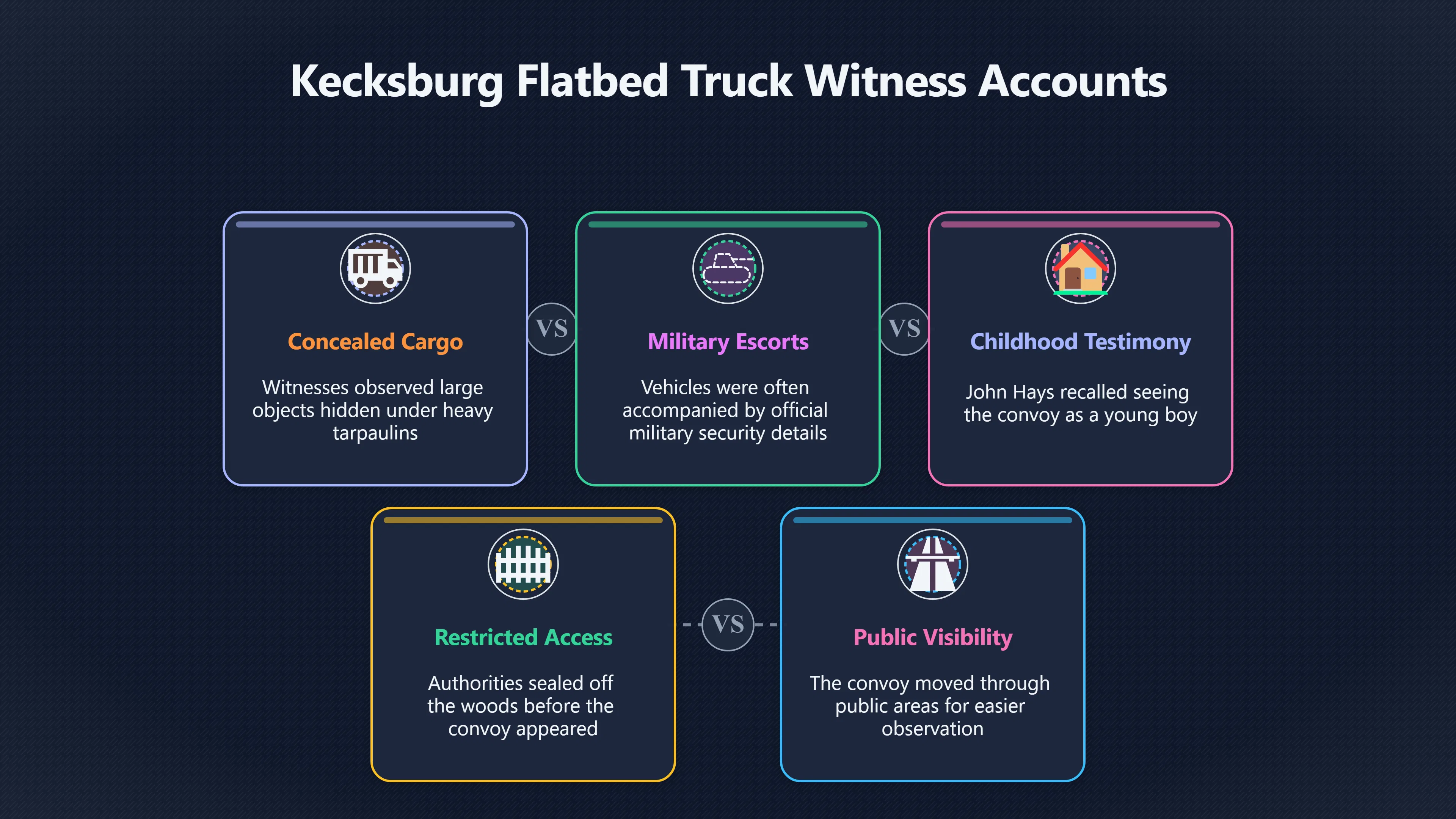 Overview image for What Did the Flatbed Truck Carry?