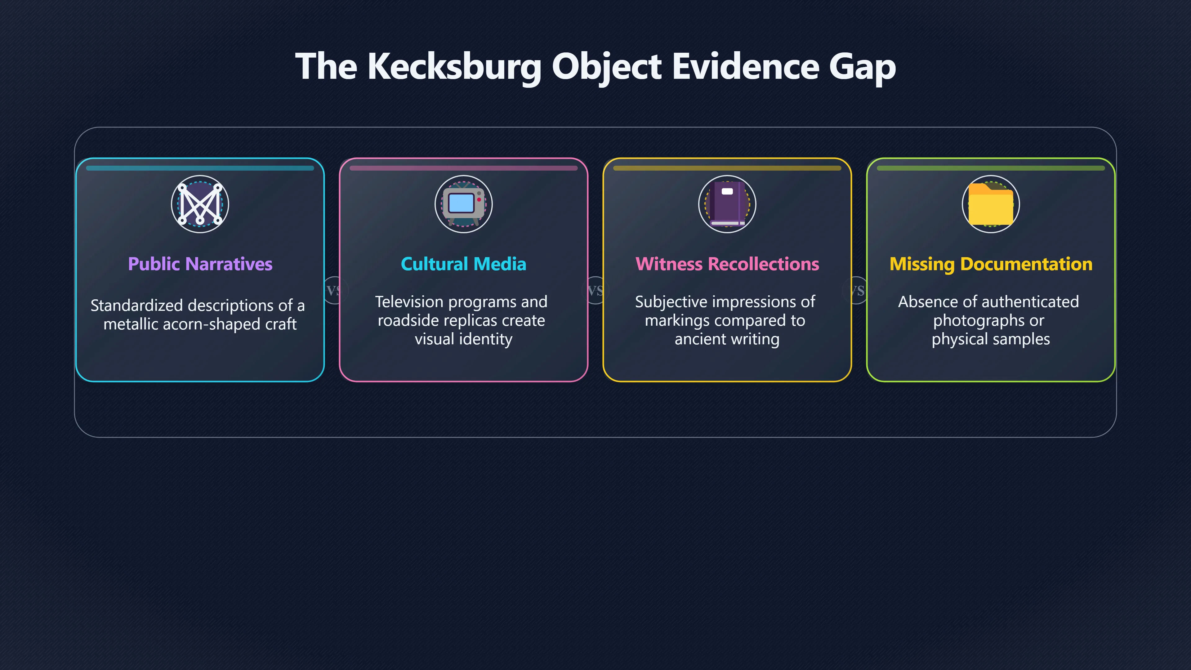 Overview image for Were There Symbols on the Kecksburg Object?