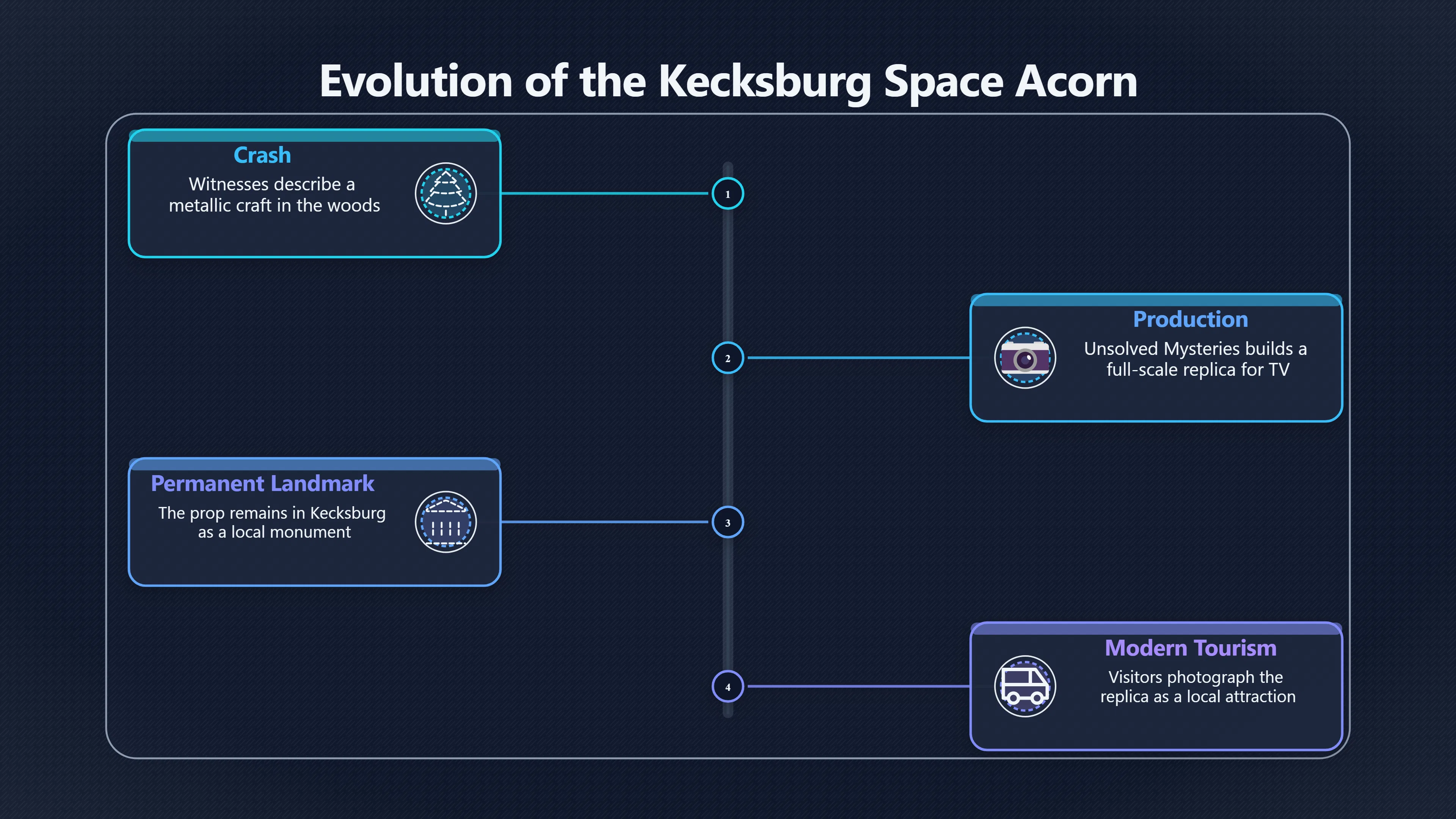 Overview image for How a TV Prop Became the Space Acorn