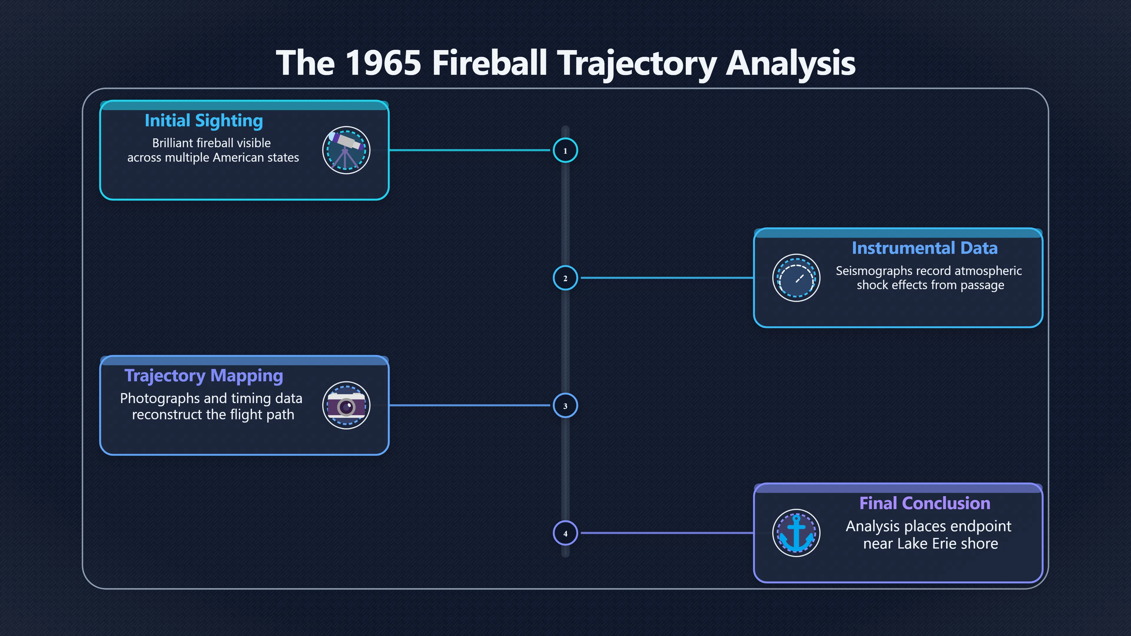 Overview image for A Fireball Seen Everywhere, A Crash Seen Locally