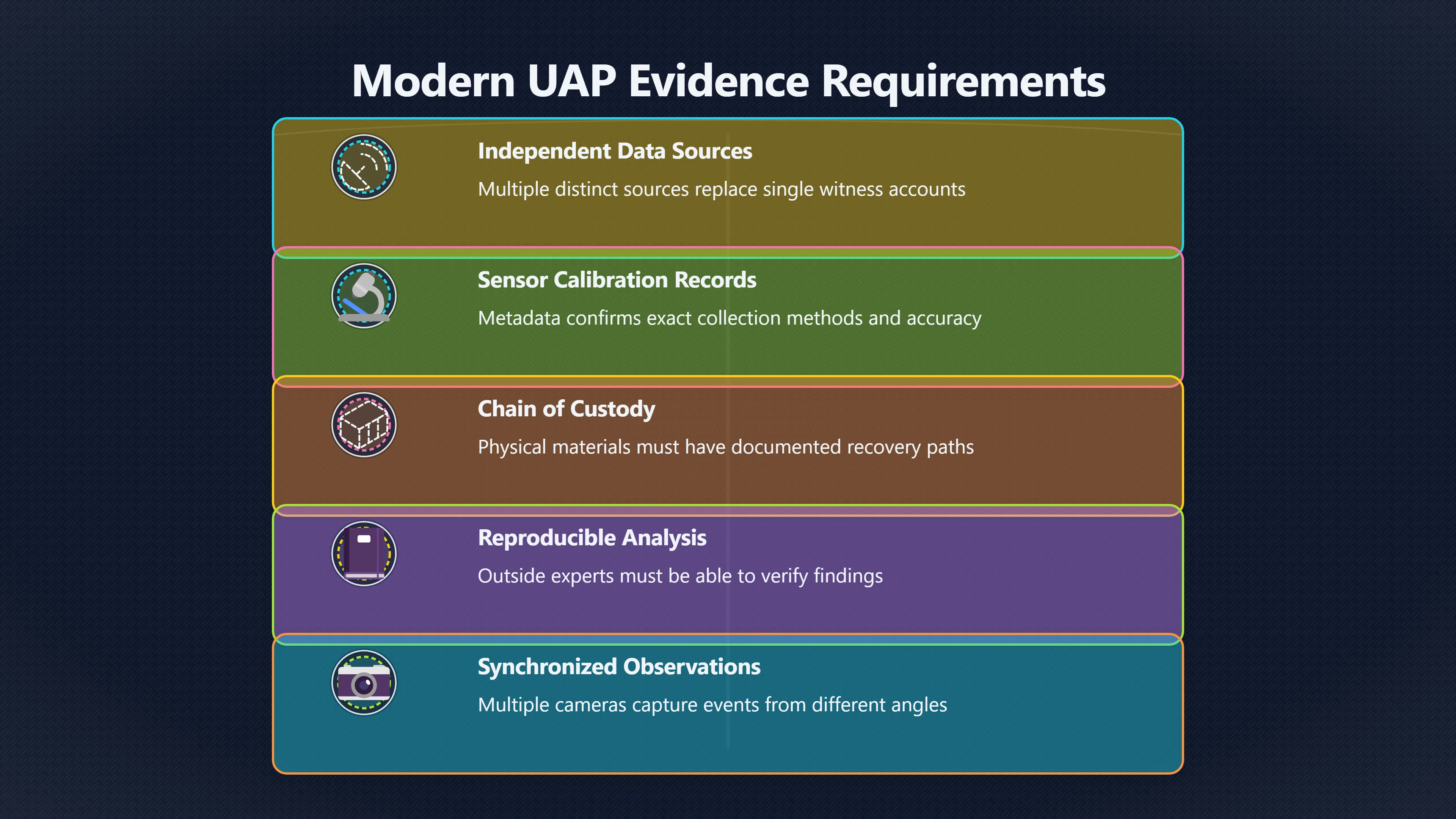 Overview image for Would Kecksburg Pass Today's UAP Evidence Test?