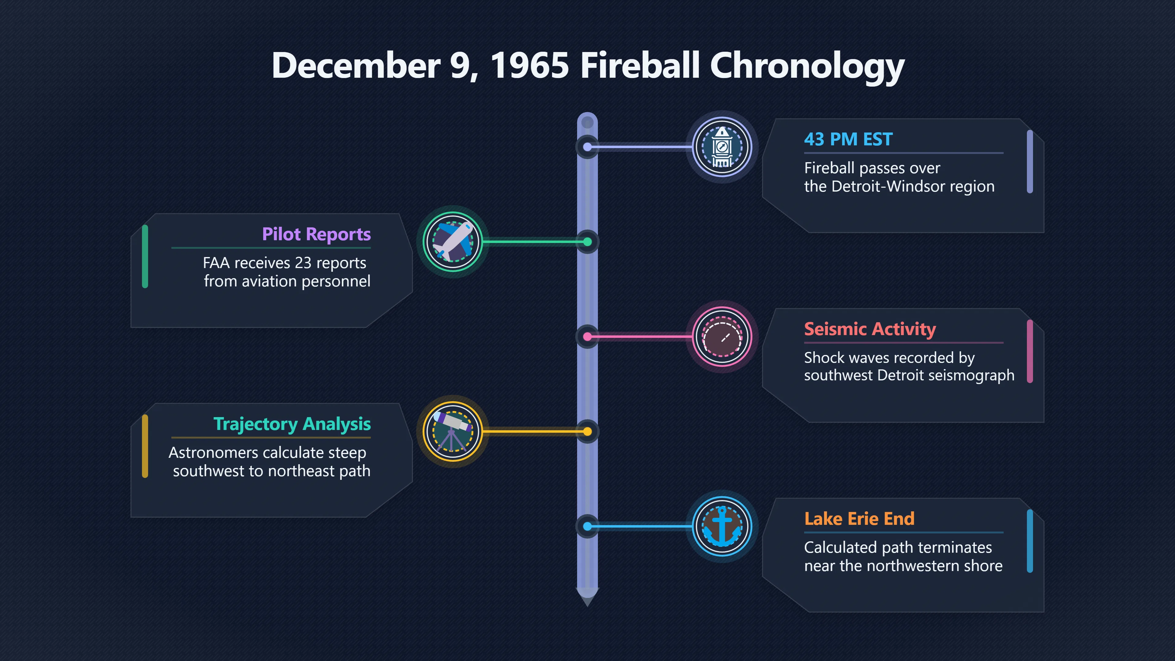 Overview image for Where the fireball was seen first