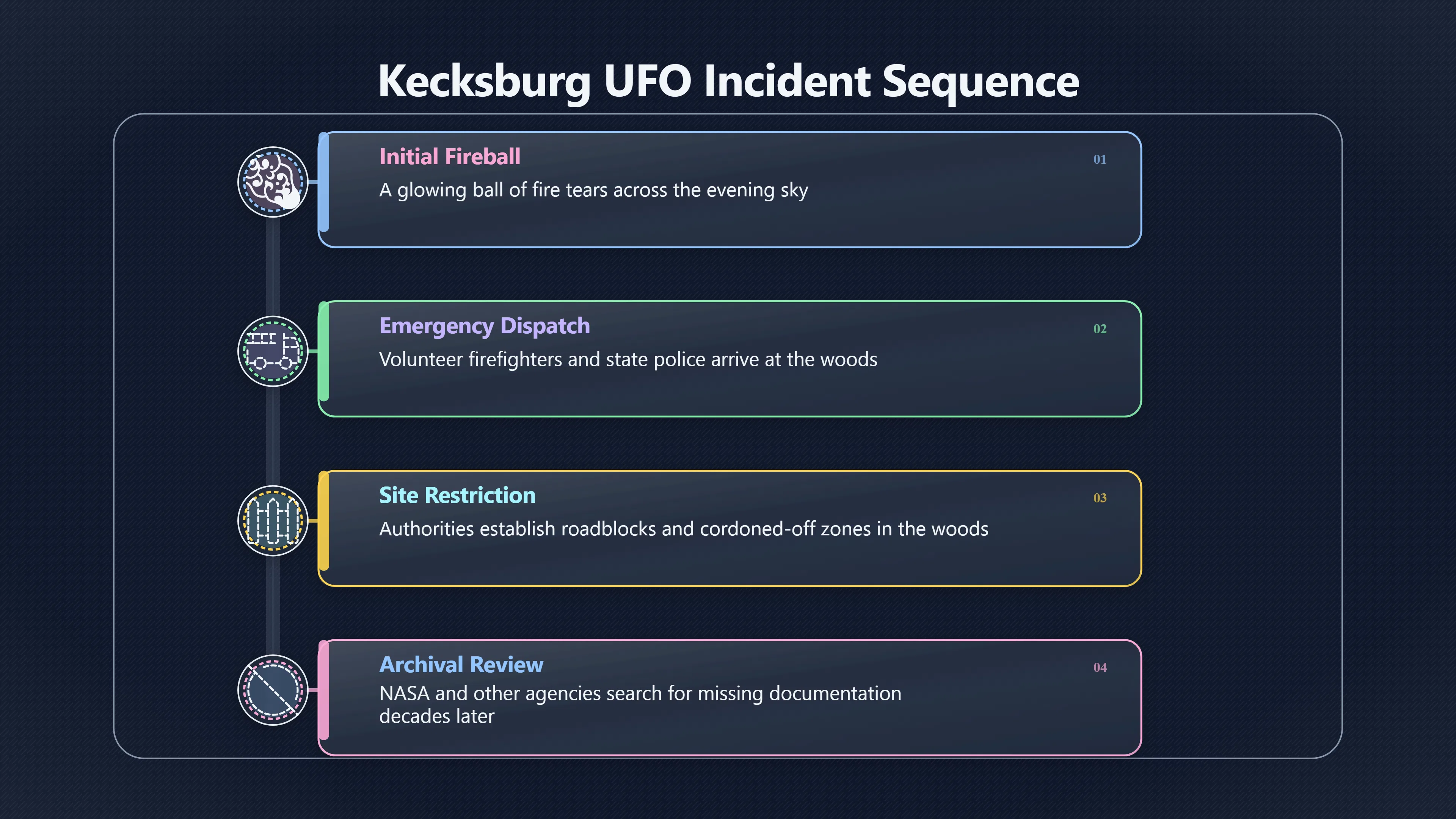 Overview image for How the search made the story local