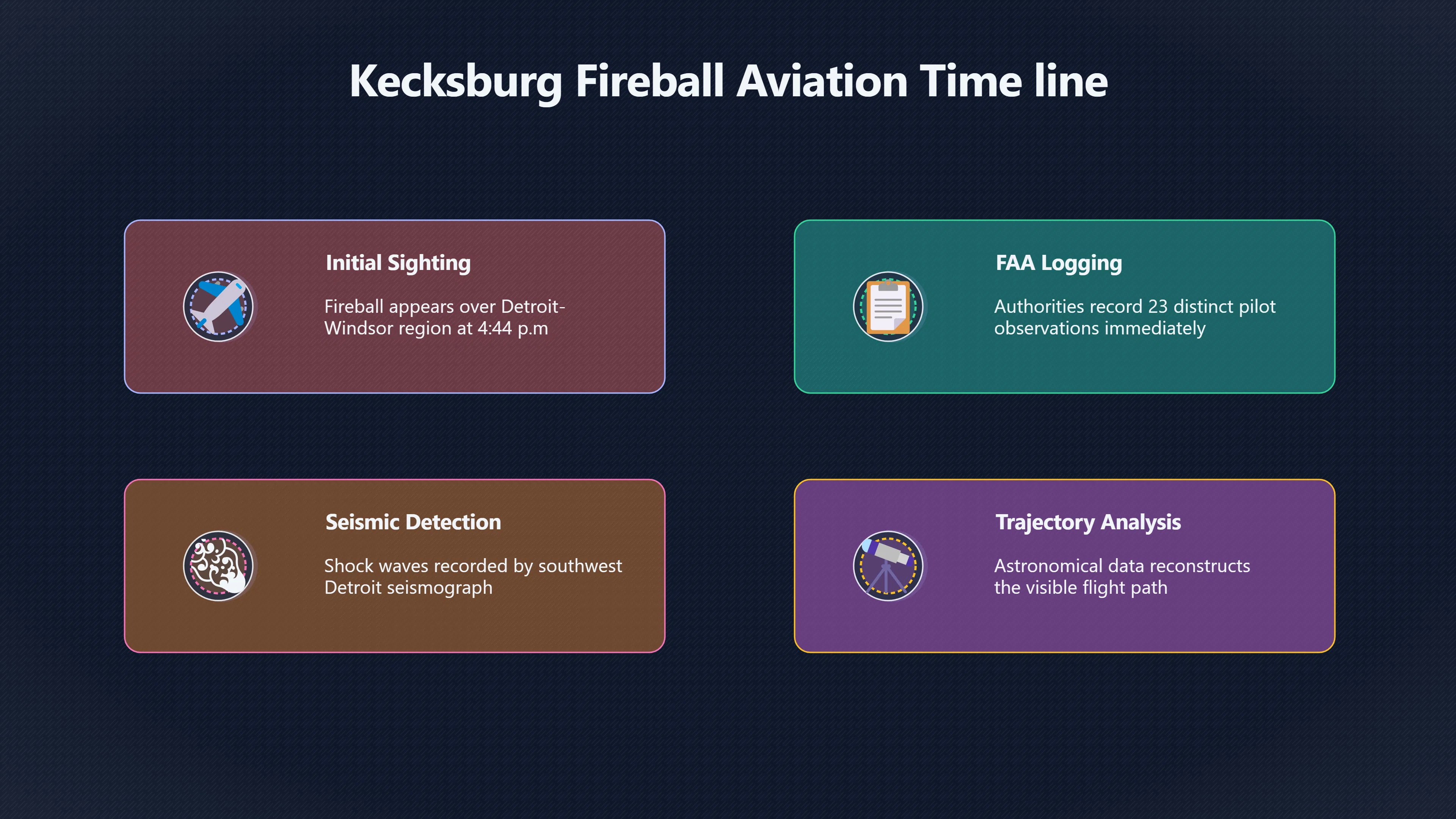 Overview image for Why pilots mattered in the first alarm