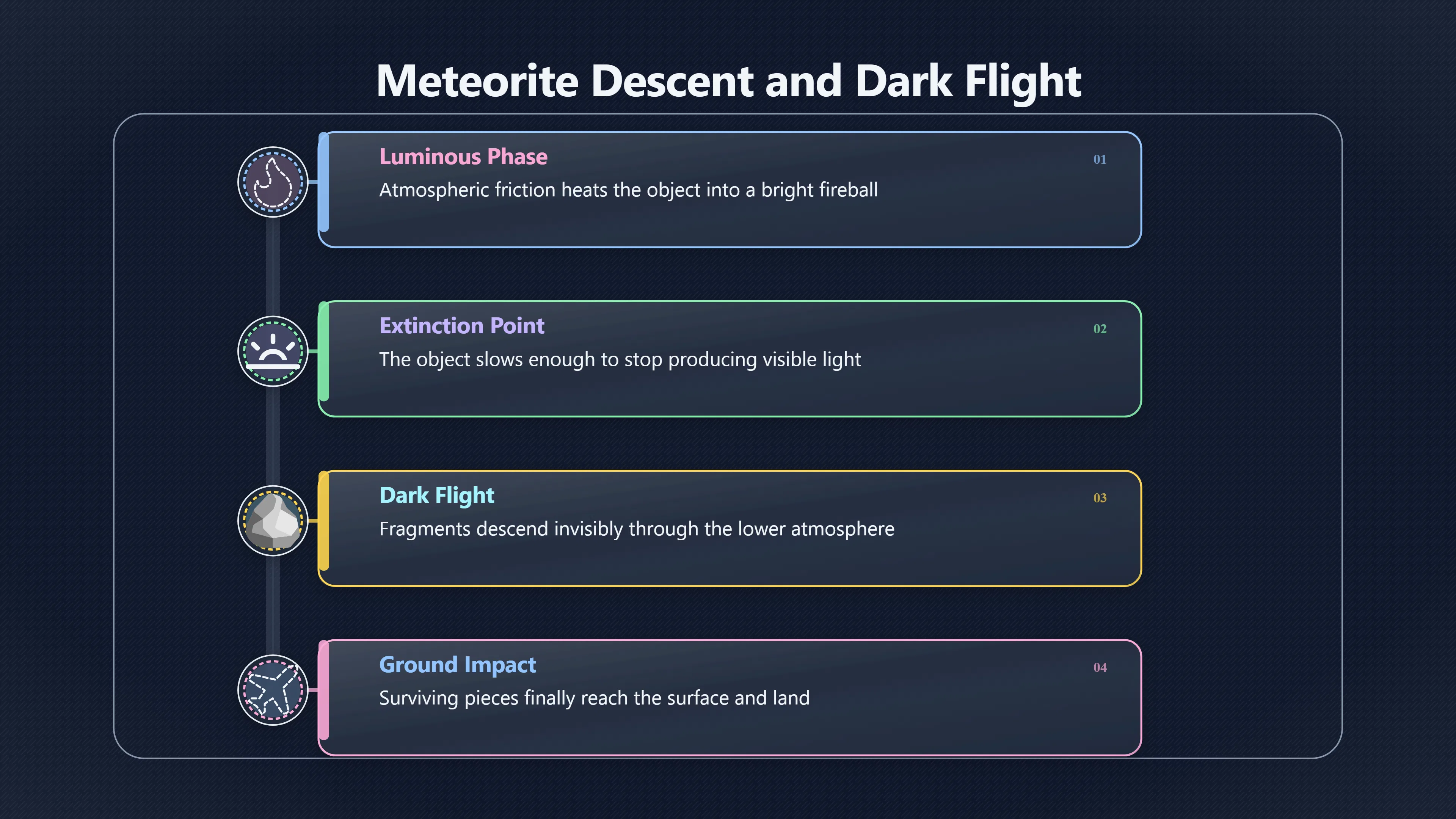 Overview image for Why the Glow Ends Before the Fall