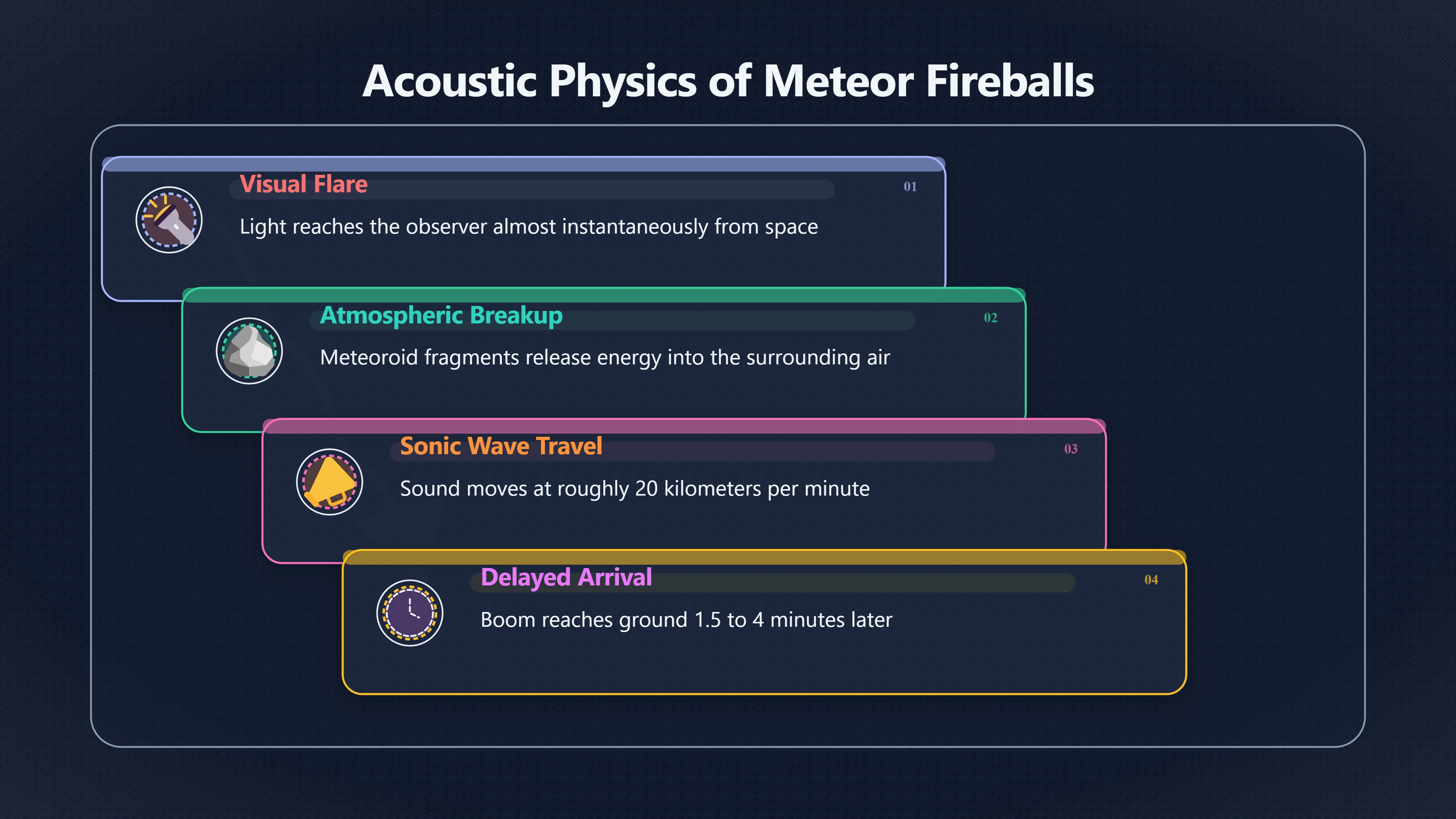 Overview image for Delayed Boom False