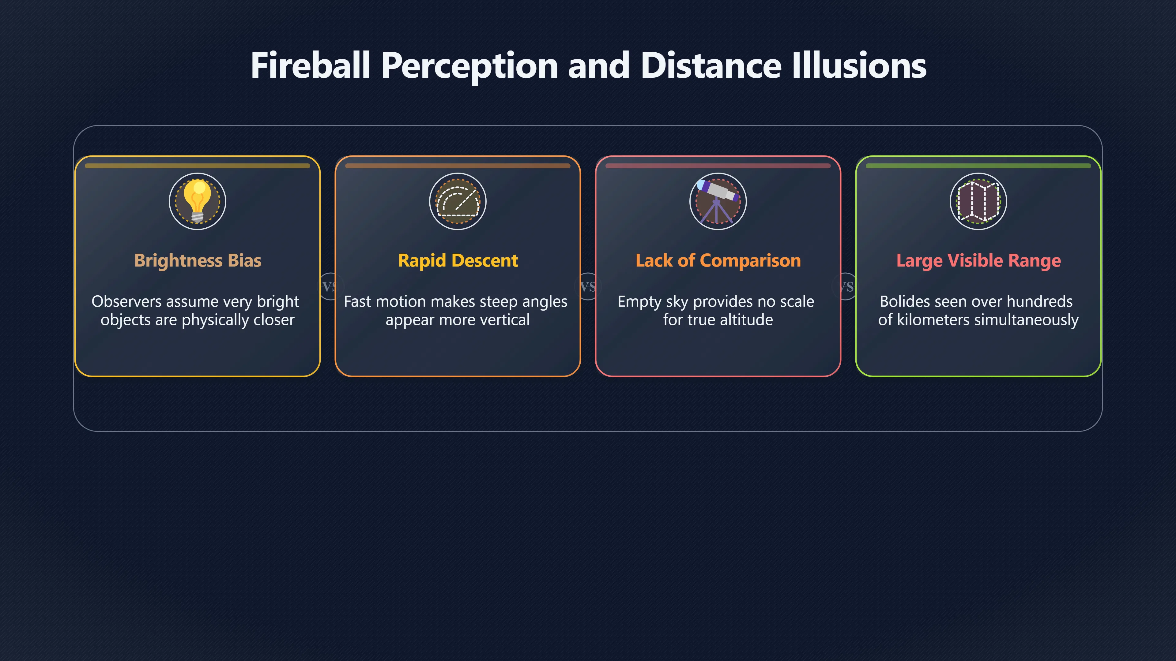 Overview image for Why Fireballs Look Like They Crash Nearby