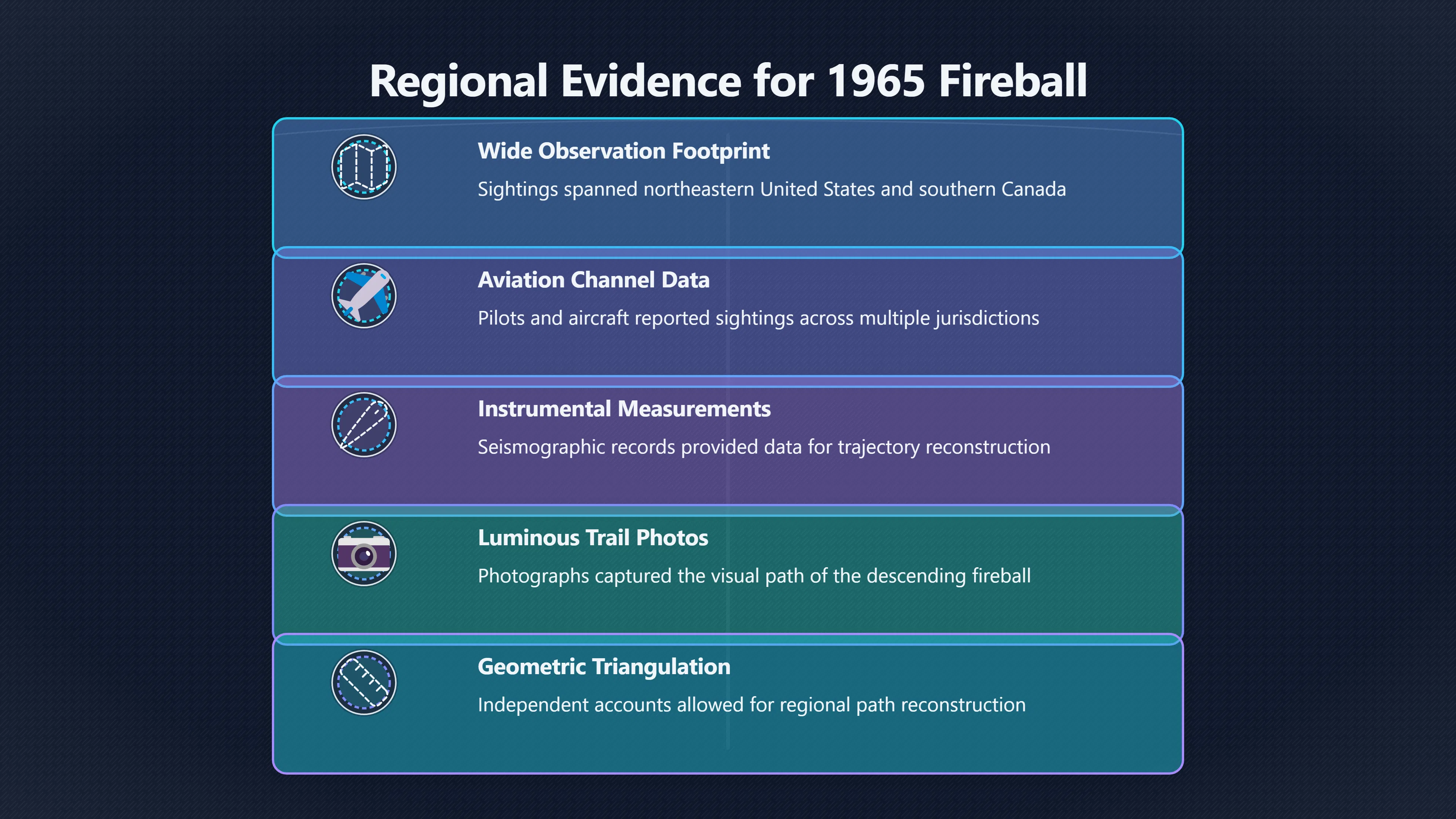 Overview image for One Fireball, Many Claimed Directions