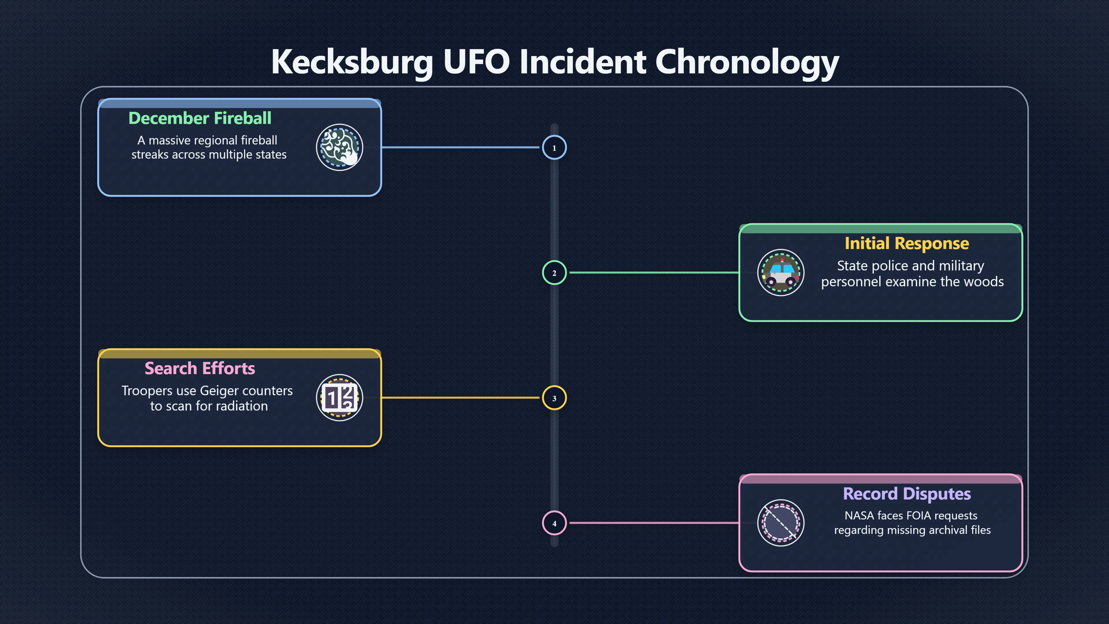 Overview image for Why Searches Do Not Prove a Crash