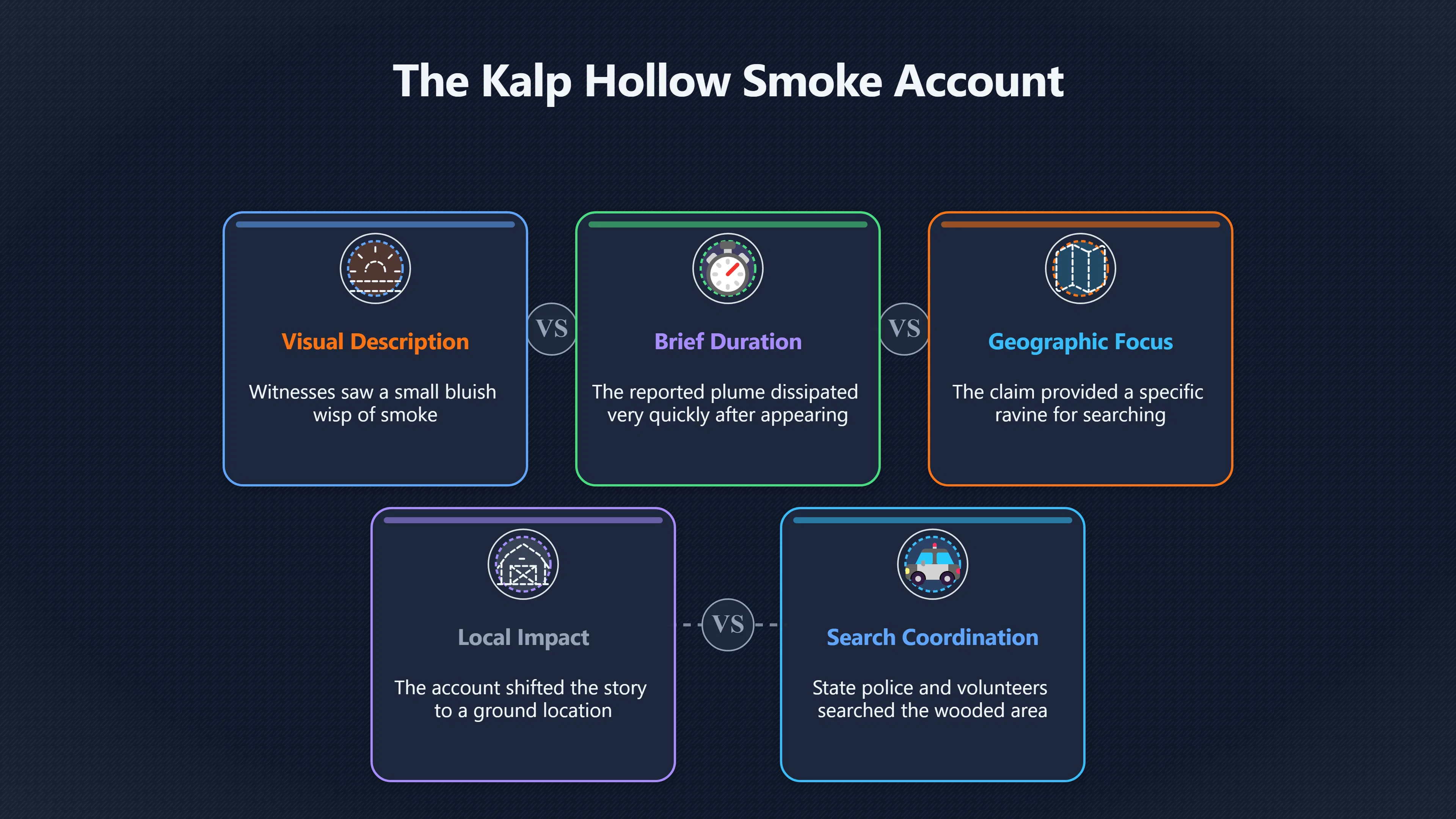 Overview image for The smoke claim that gave Kecksburg a map