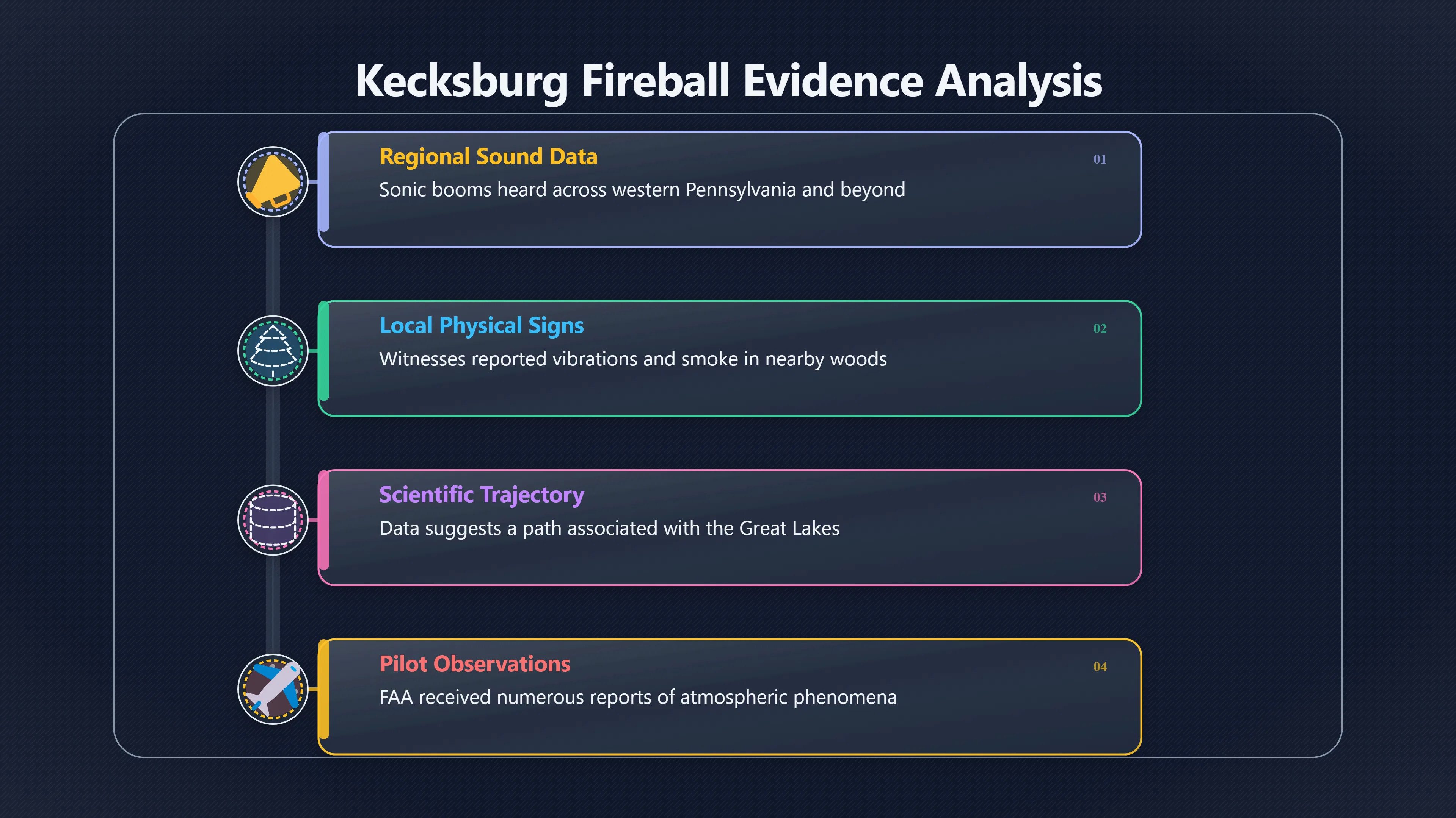 Overview image for Did the Pittsburgh booms prove a crash?