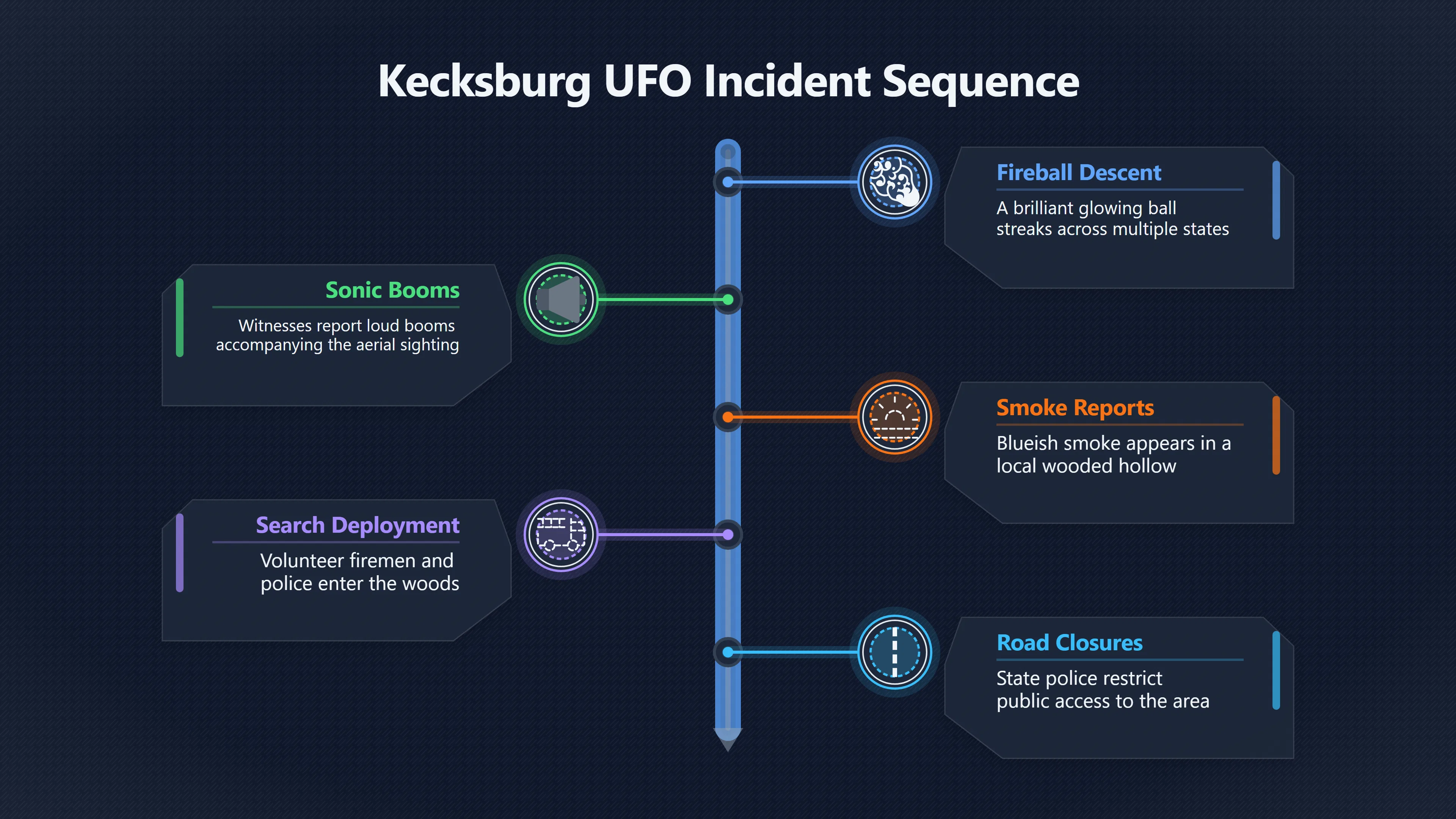 Overview image for How a search scene became a crash story