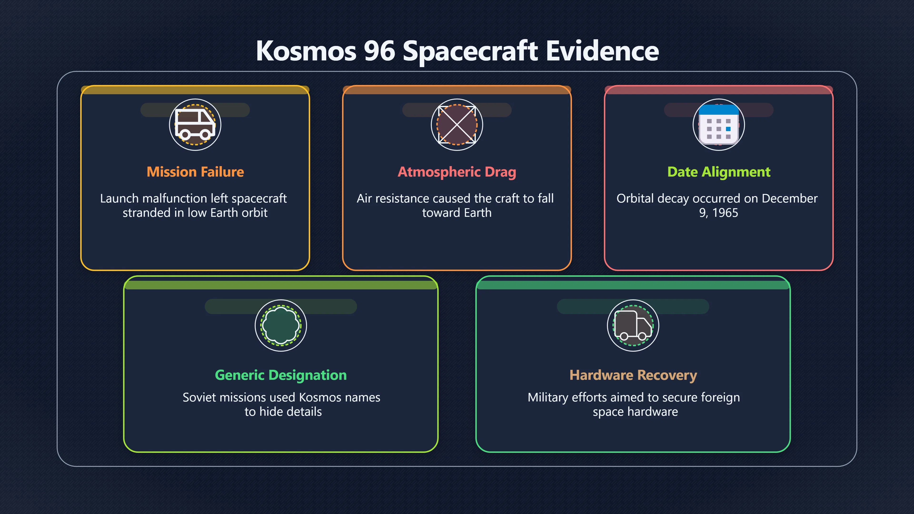 Overview image for Was Kosmos 96 Really the Kecksburg Object?