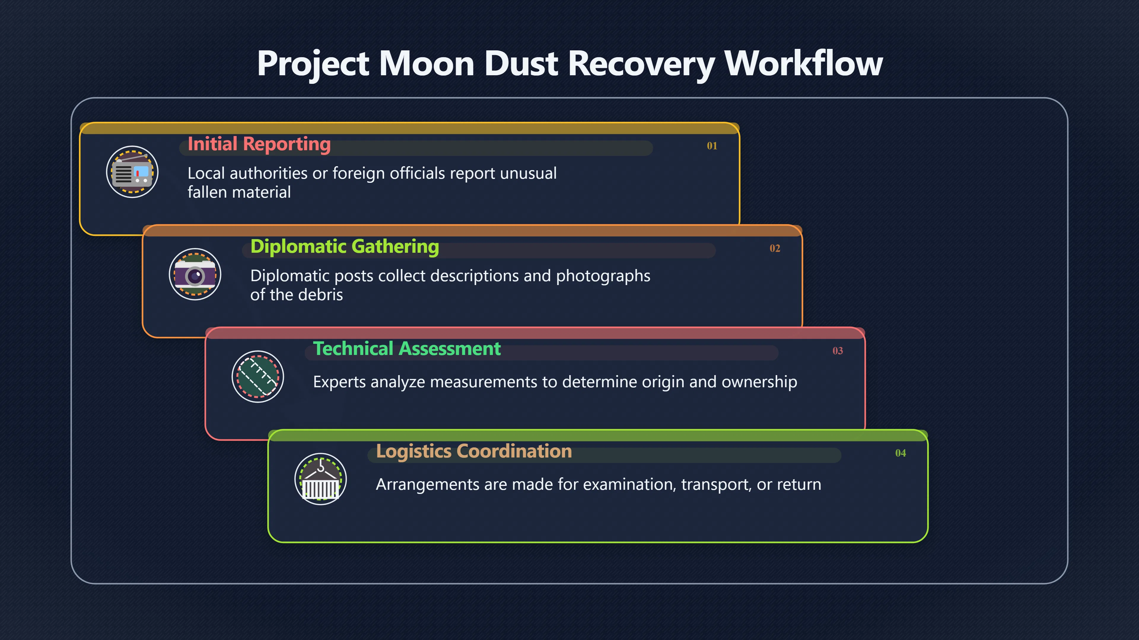 Overview image for What Moon Dust Reveals About Fallen Debris