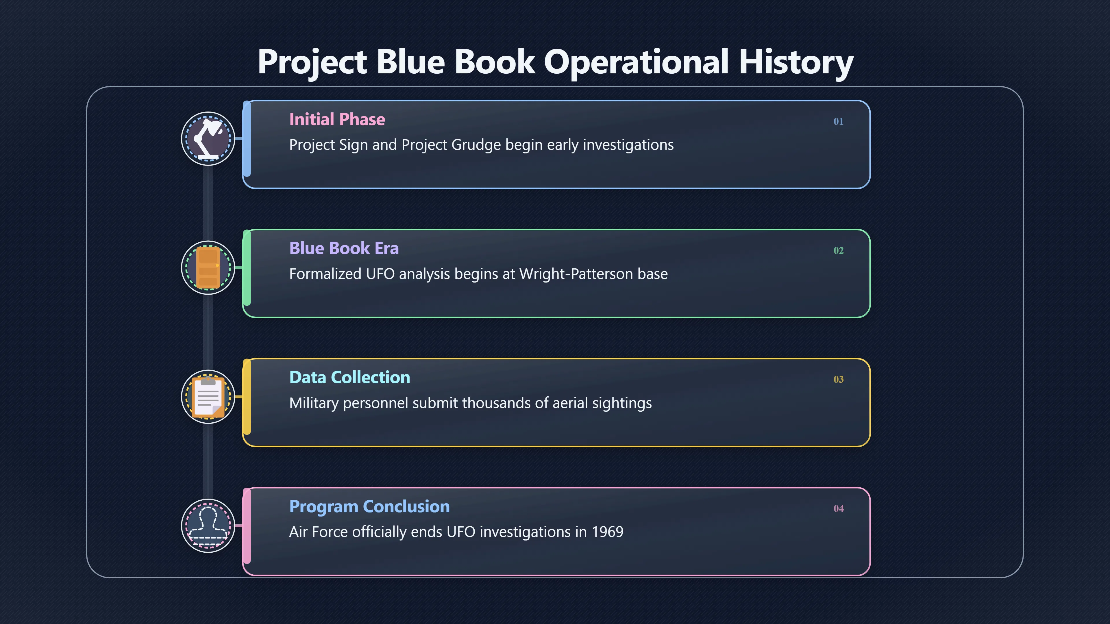 Overview image for Why Wright Patterson Became Part of the Story