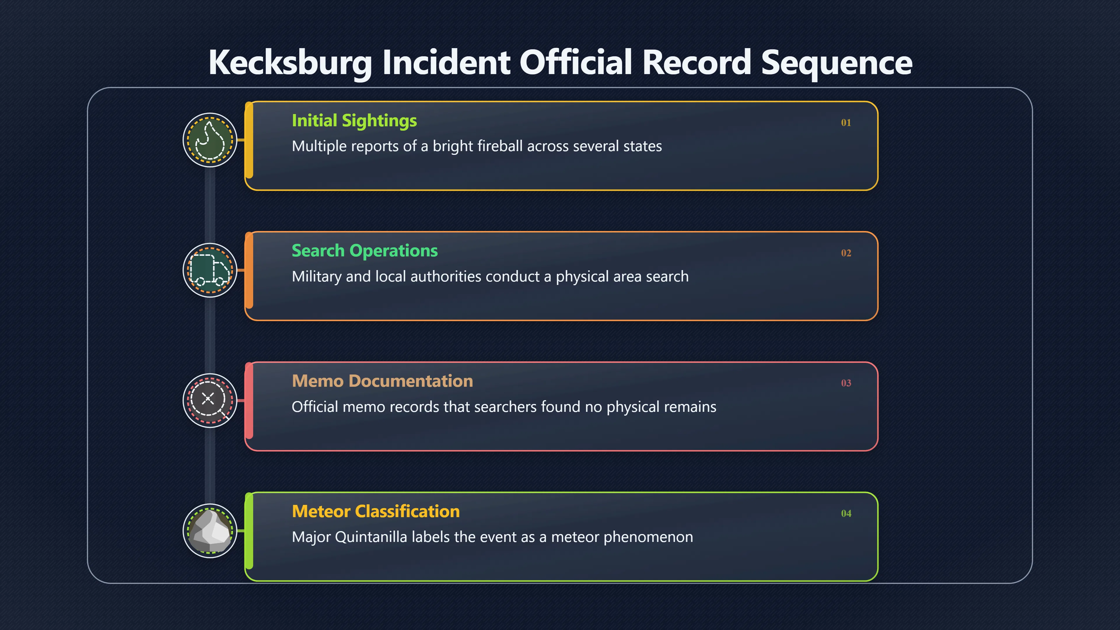 Overview image for The Memo That Said Searchers Found Nothing
