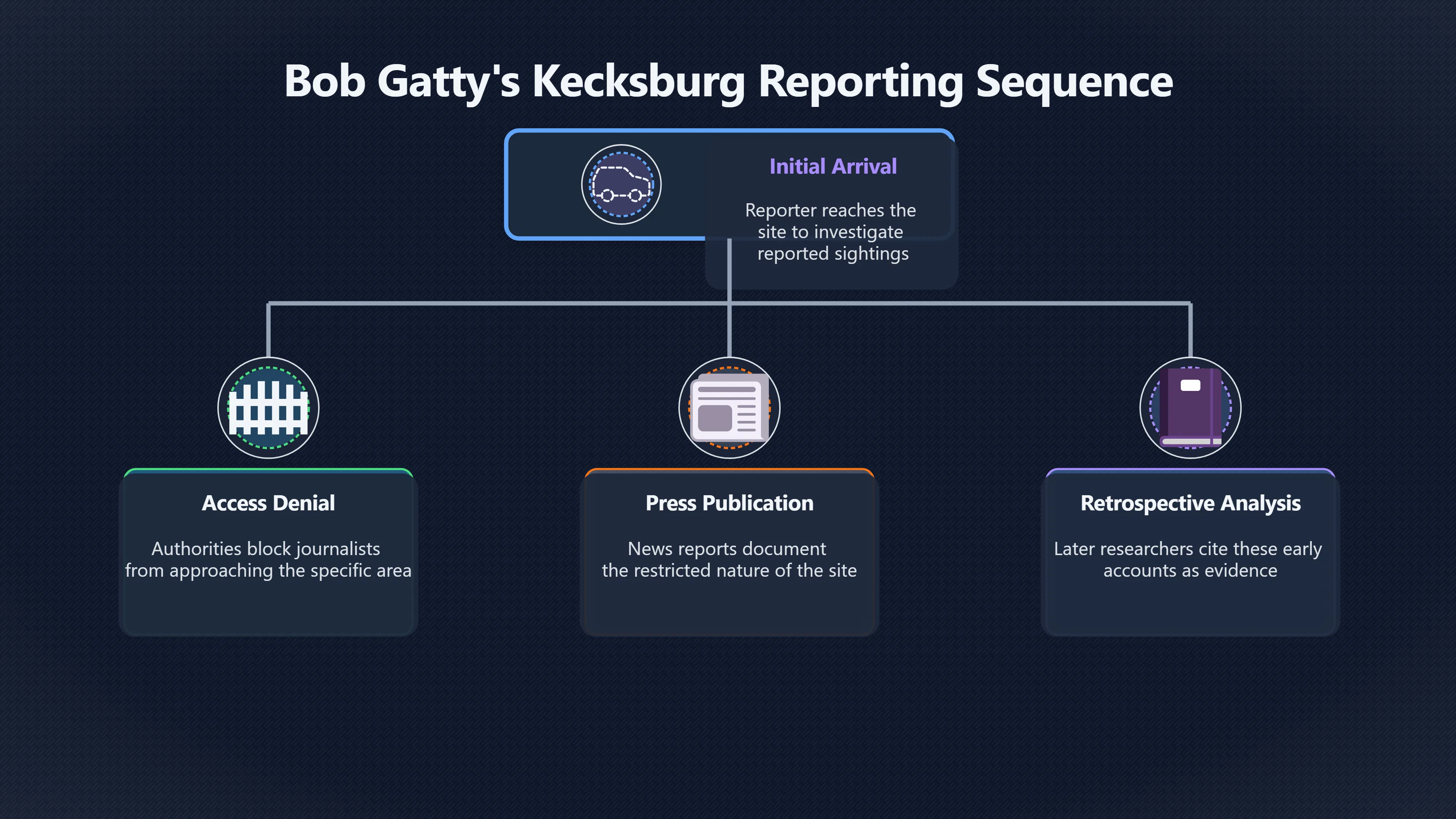 Overview image for Why One Reporter Being Kept Away Matters