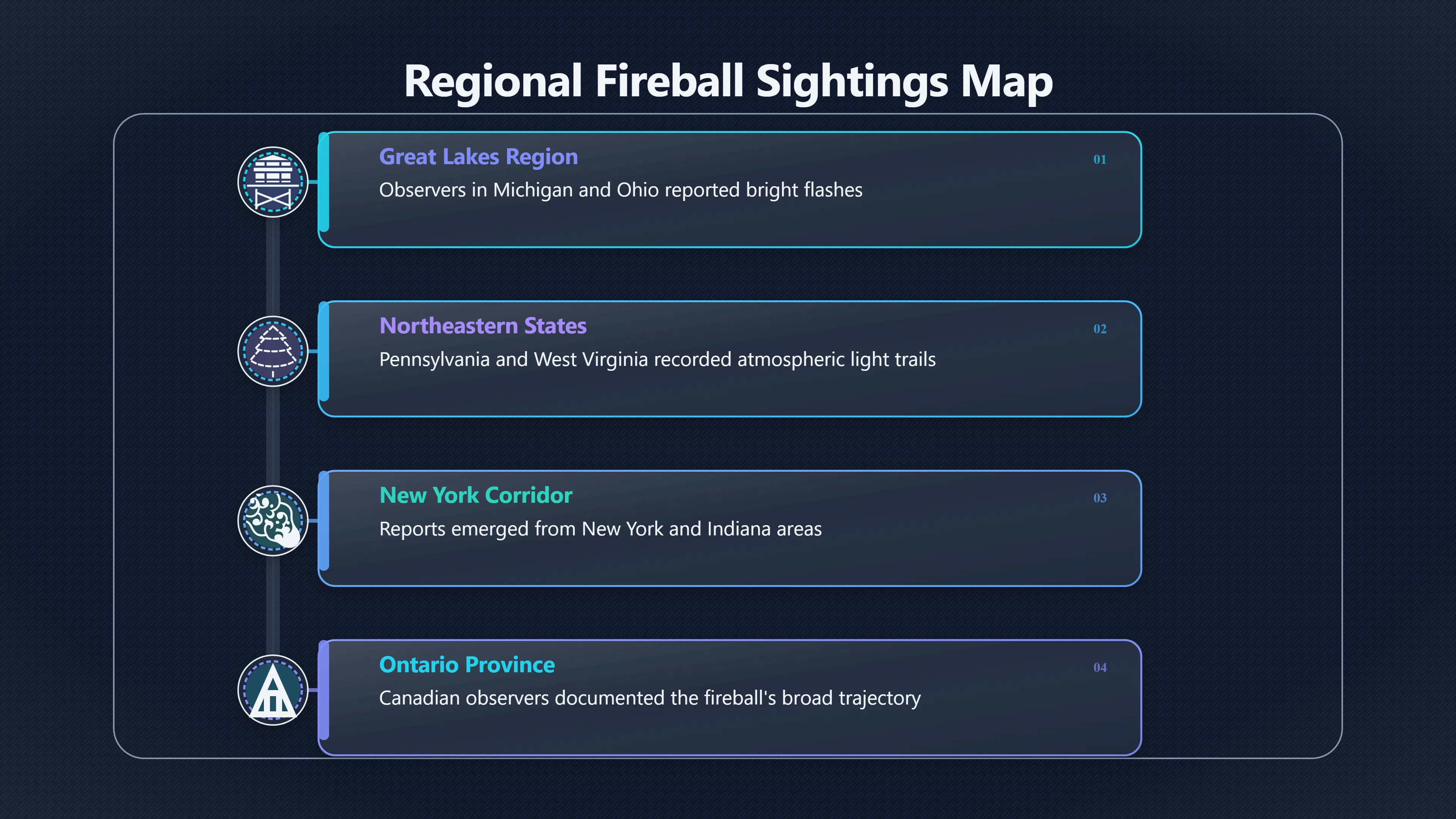 Overview image for One Fireball, Many Possible Landing Stories