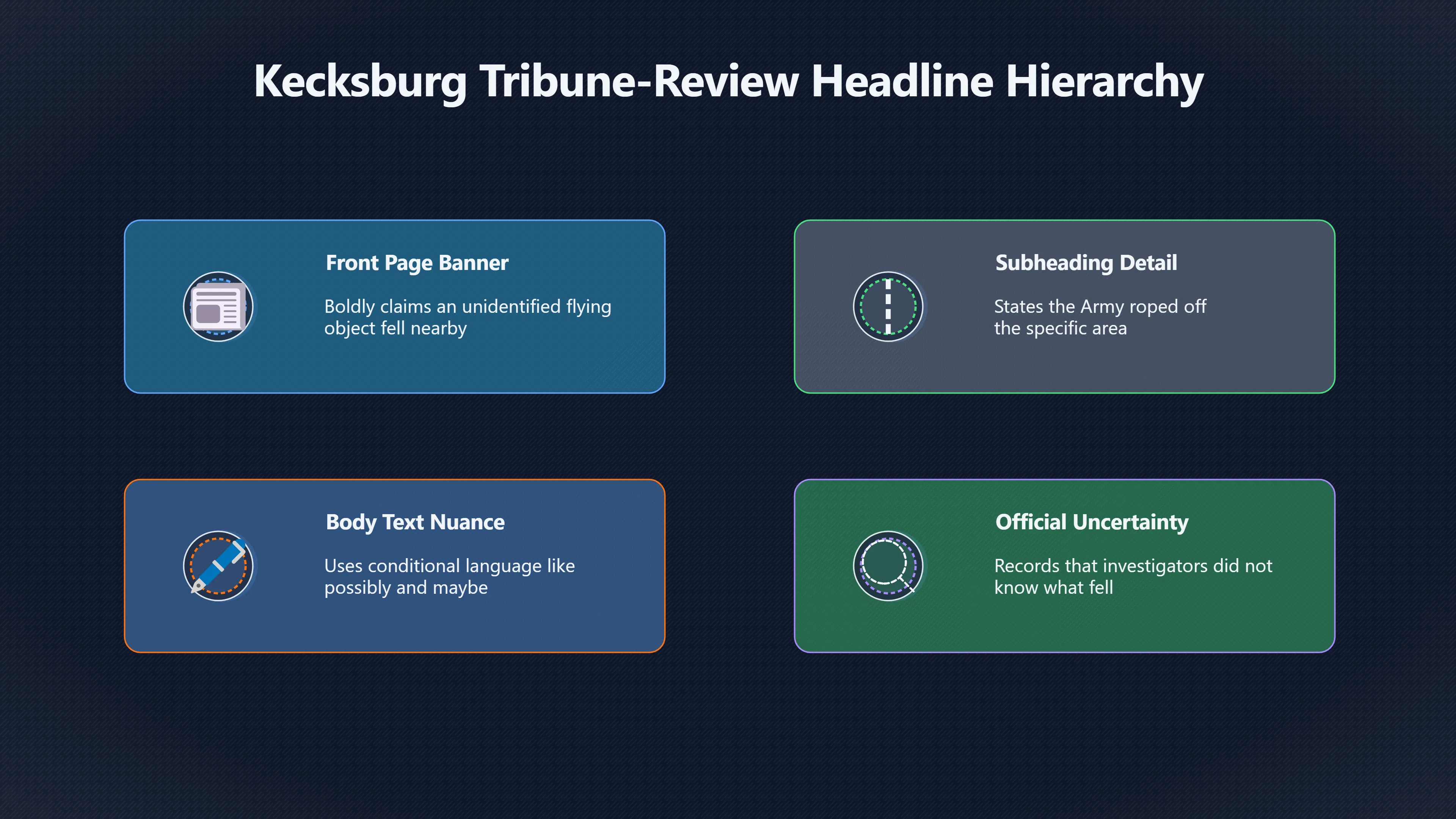 Overview image for Did the First Headline Overstate Kecksburg?