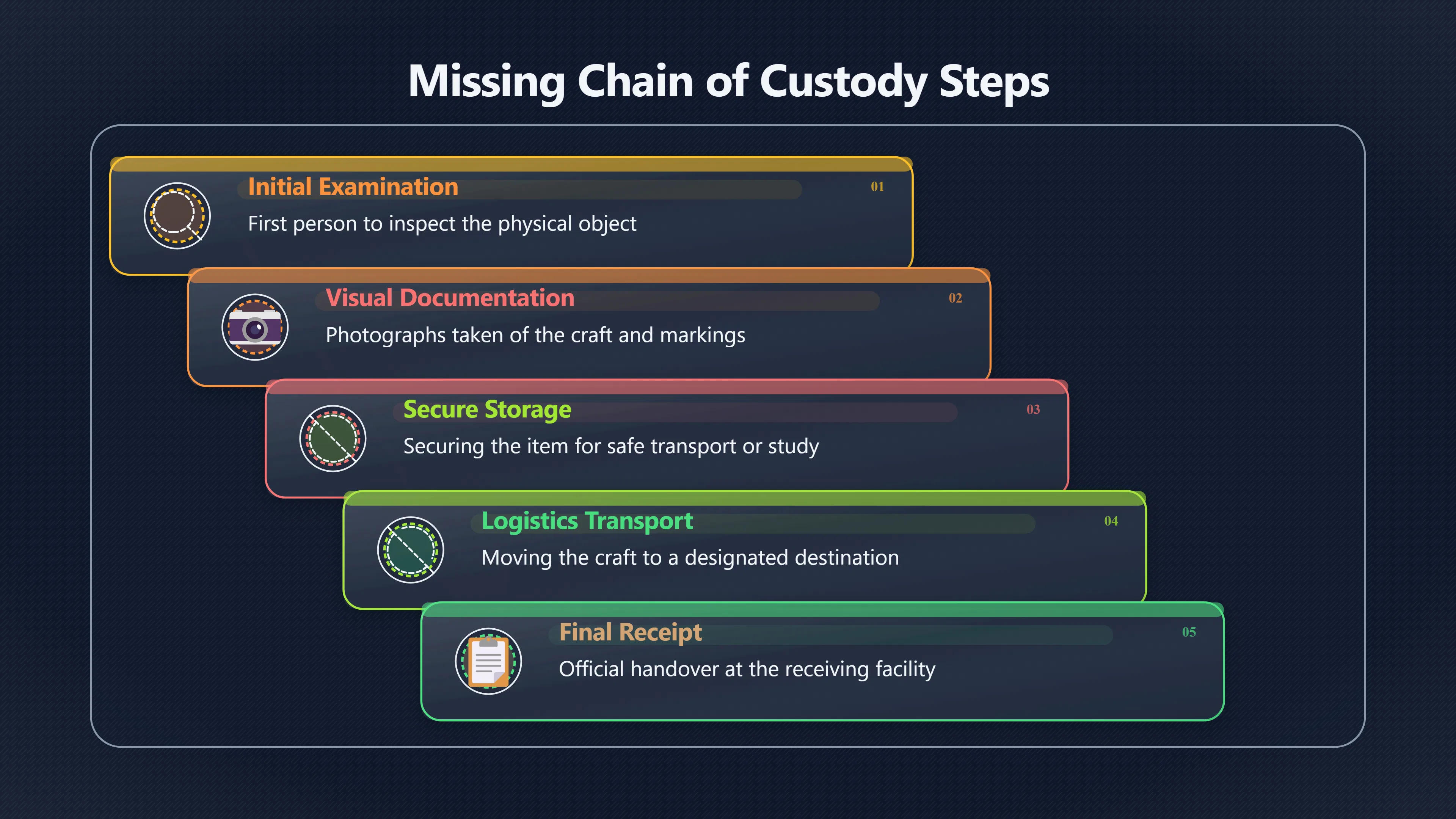 Overview image for What Would Prove the Acorn Story?
