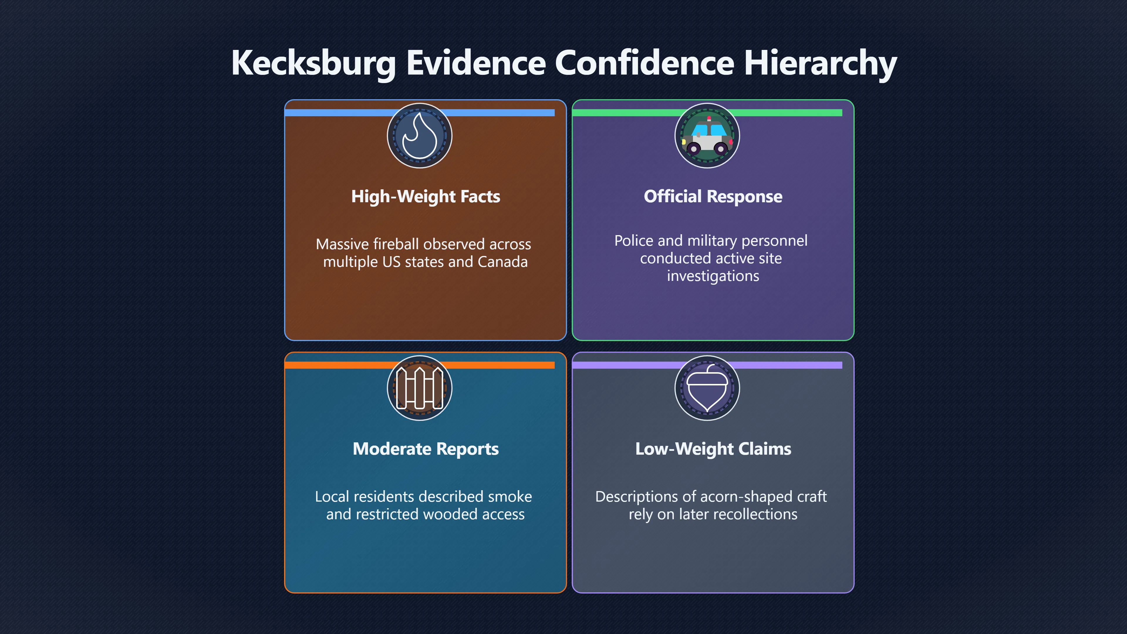Overview image for How Strong Is Each Kecksburg Claim?