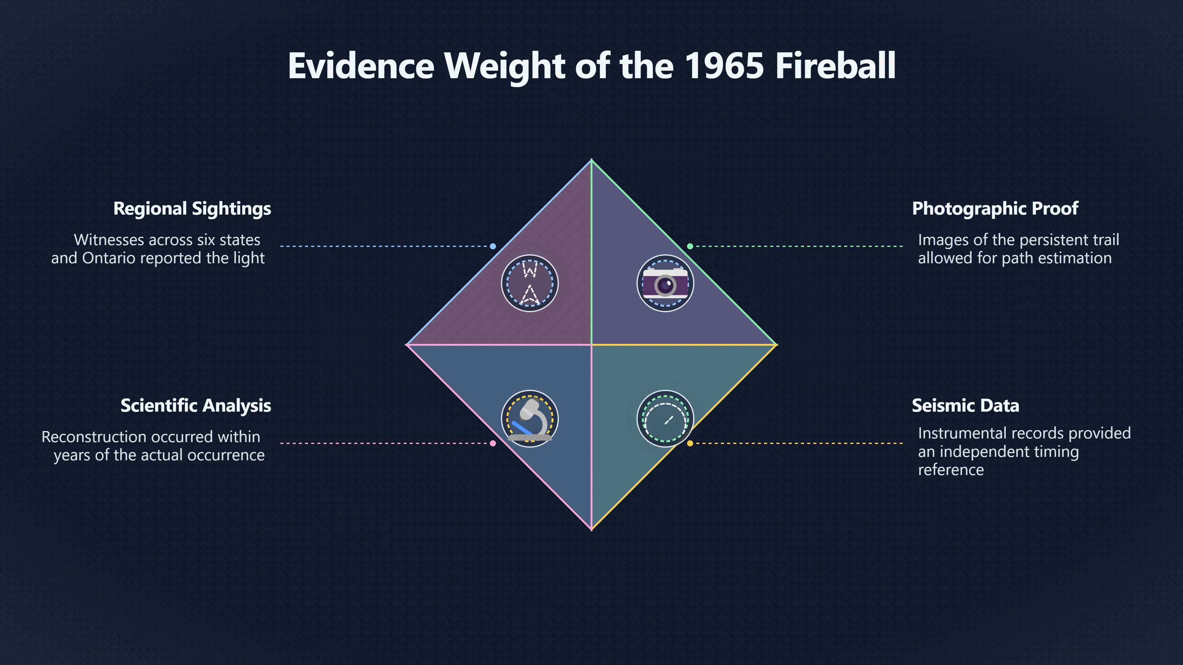 Overview image for What the Fireball Evidence Can Actually Prove
