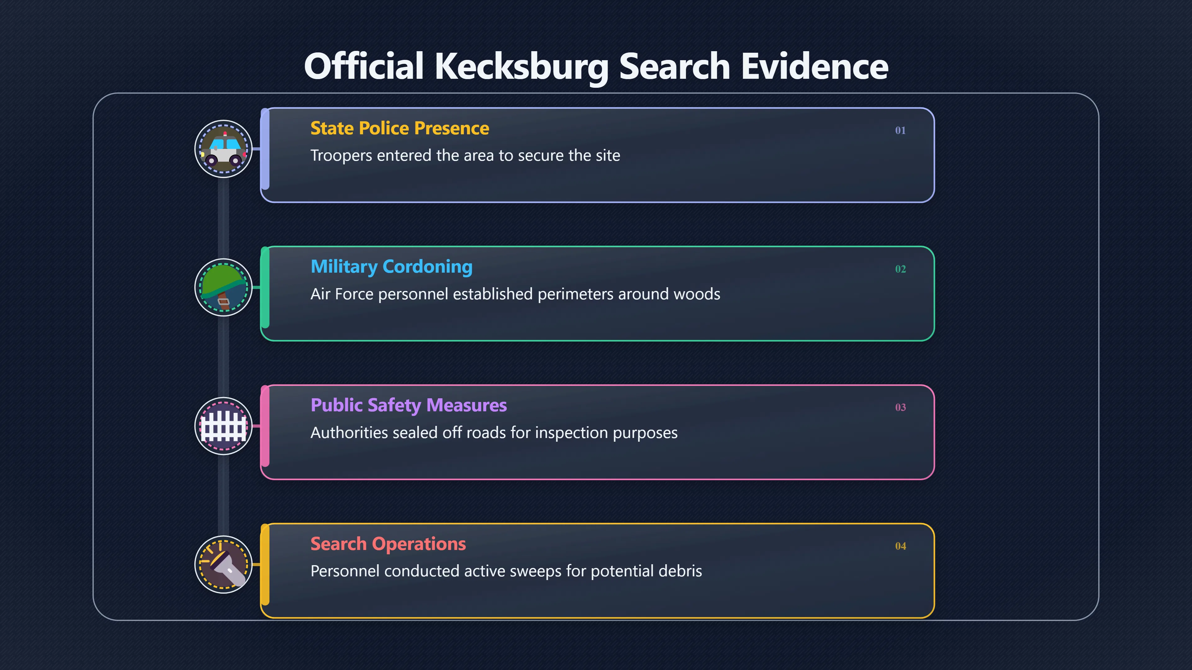 Overview image for Why a Search Is Not a Recovery