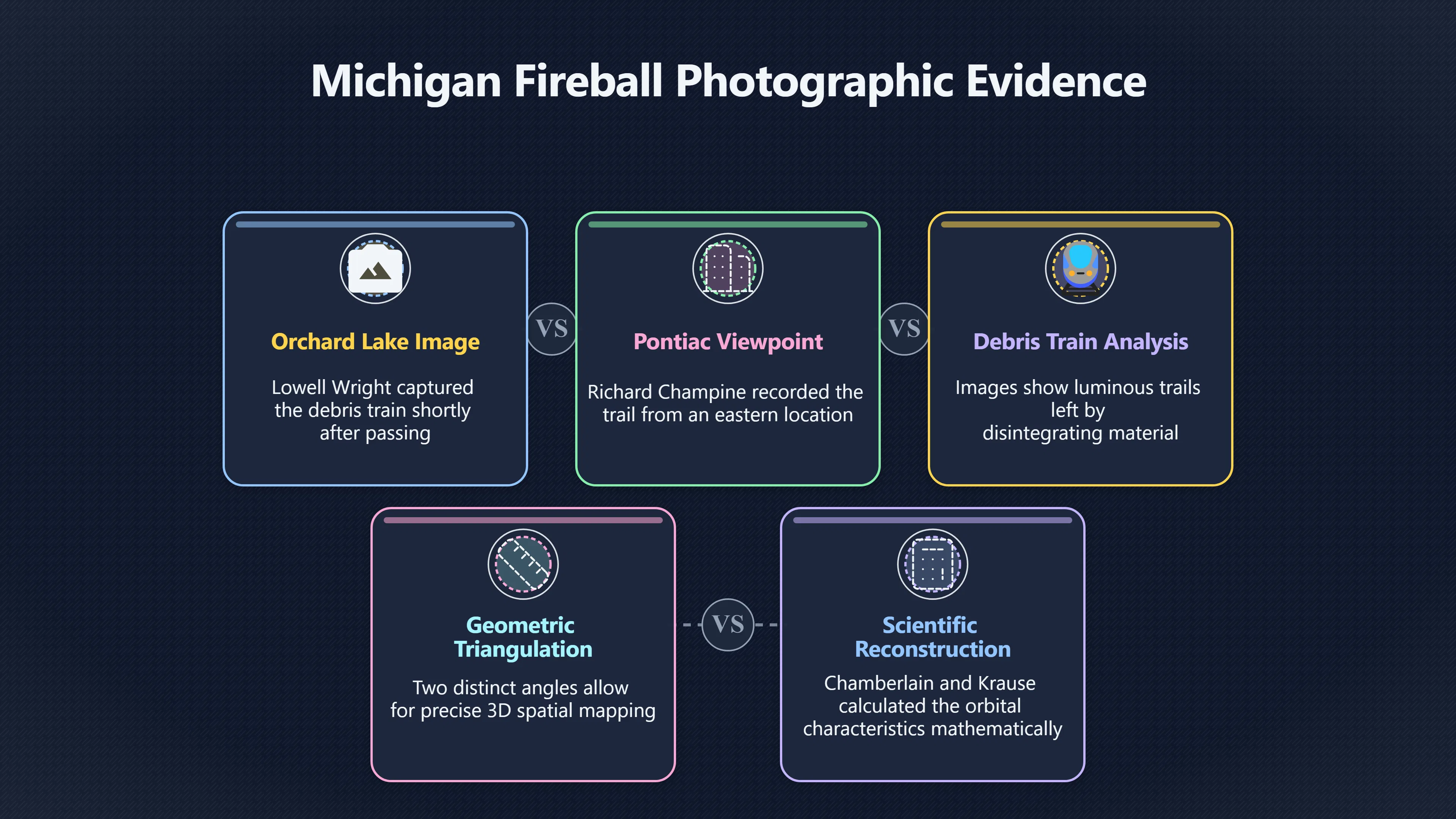 Overview image for What the Michigan fireball photos really showed