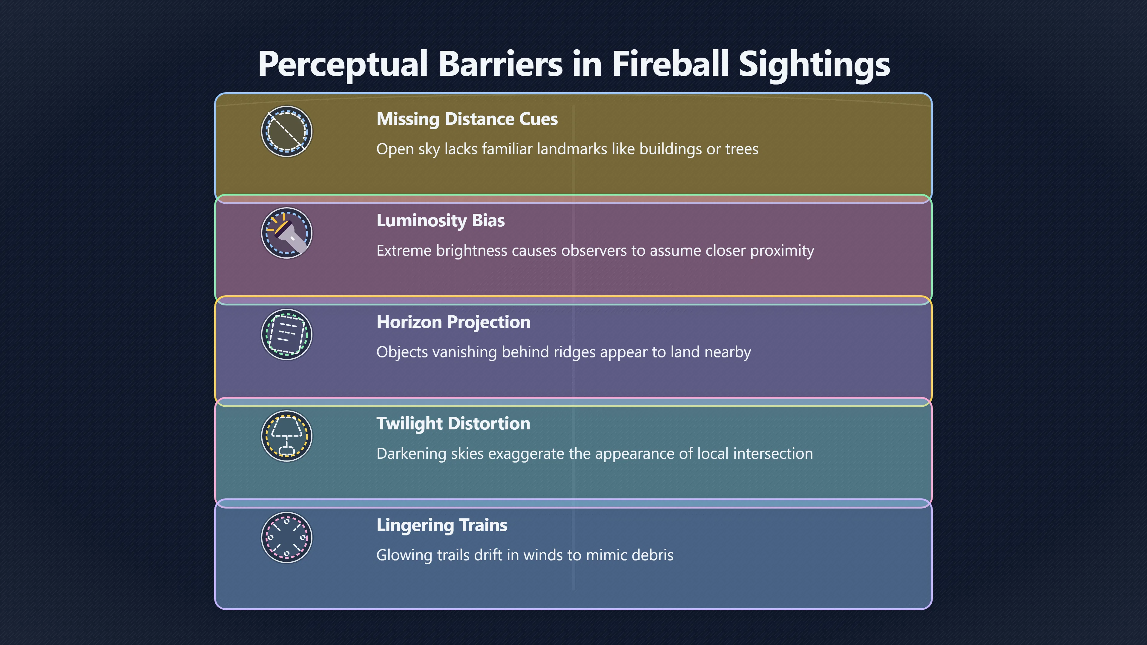 Overview image for Why fireballs seem closer than they are