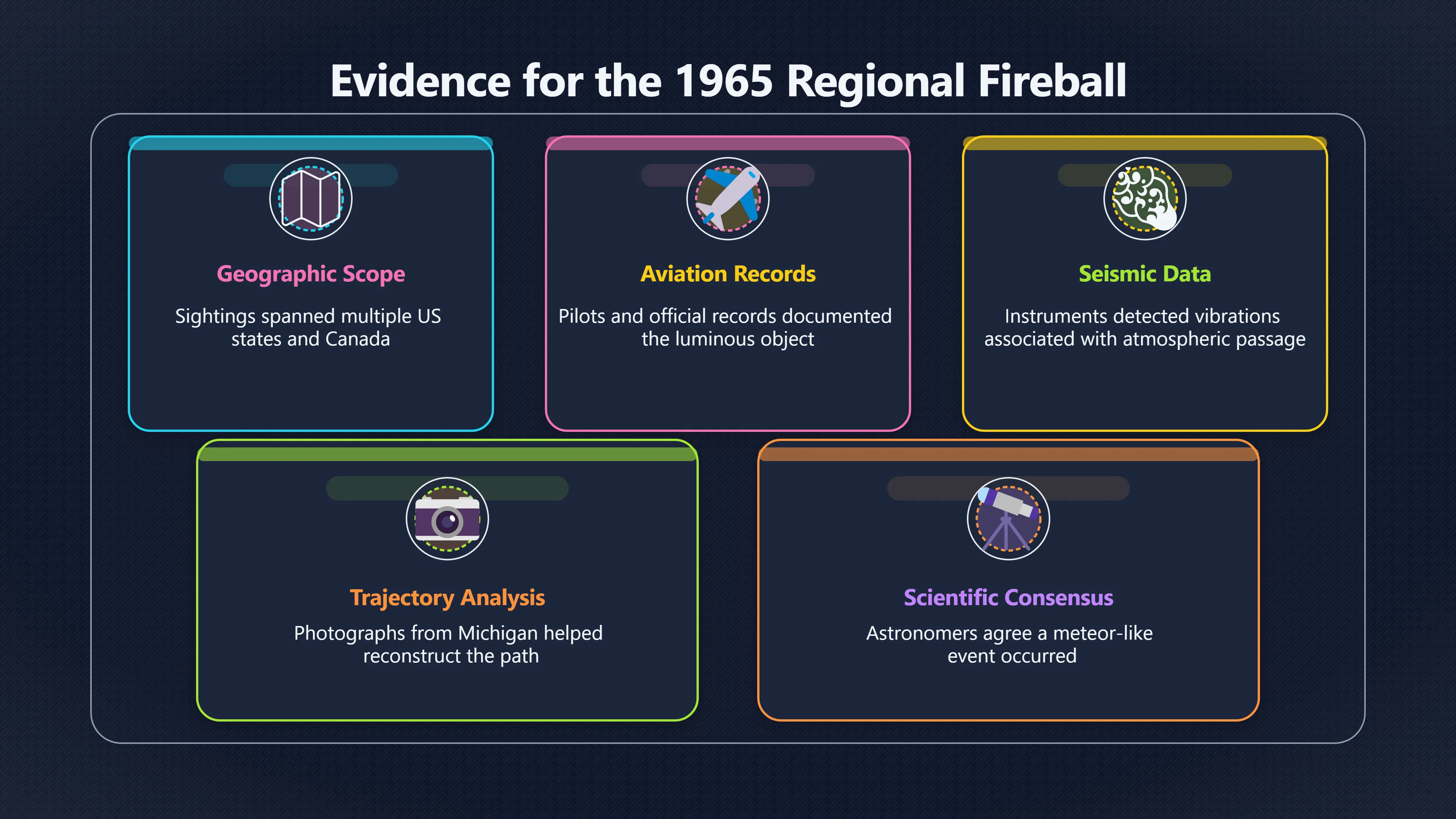 Overview image for The fireball and the recovered object claim
