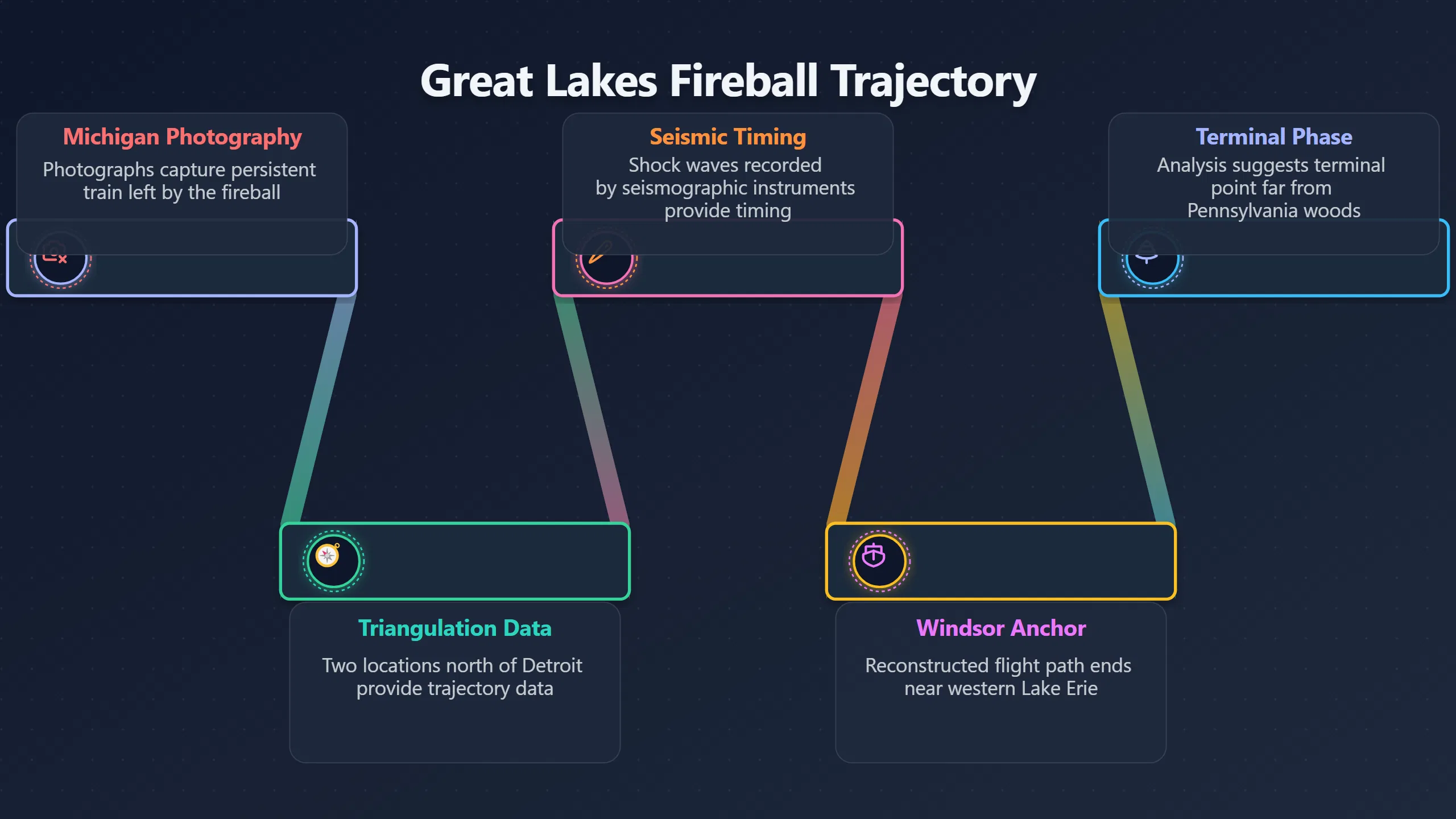 Overview image for Did the fireball really end near Kecksburg?