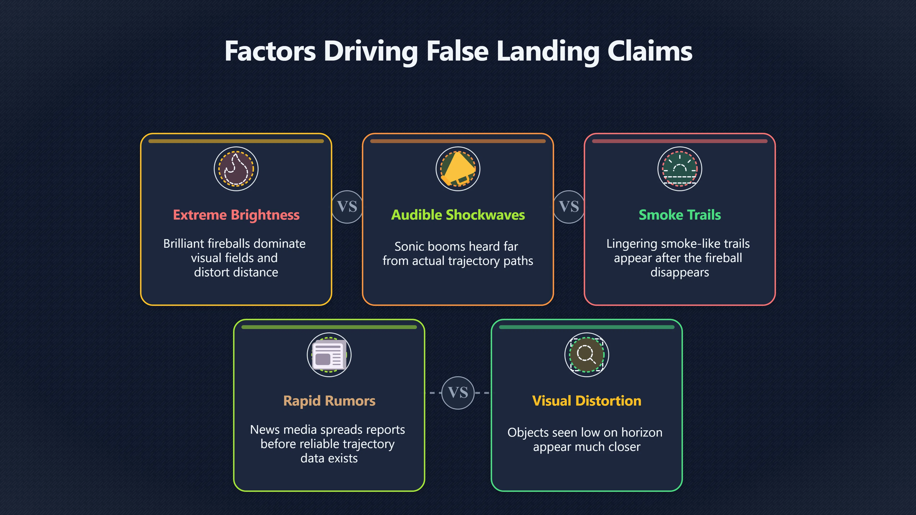 Overview image for Why Everyone Thought It Landed Nearby
