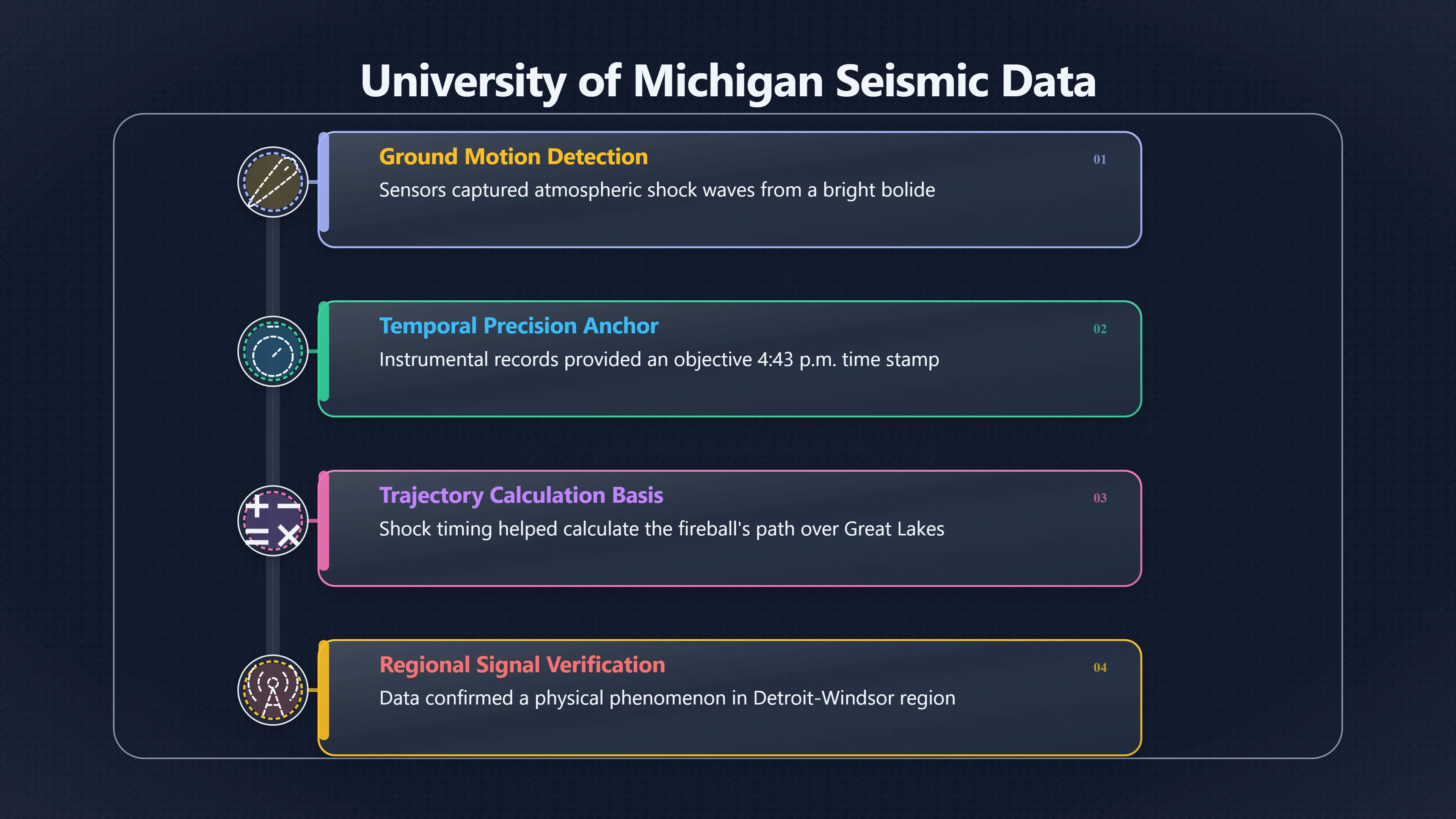 Overview image for The Seismograph Behind the Fireball Case