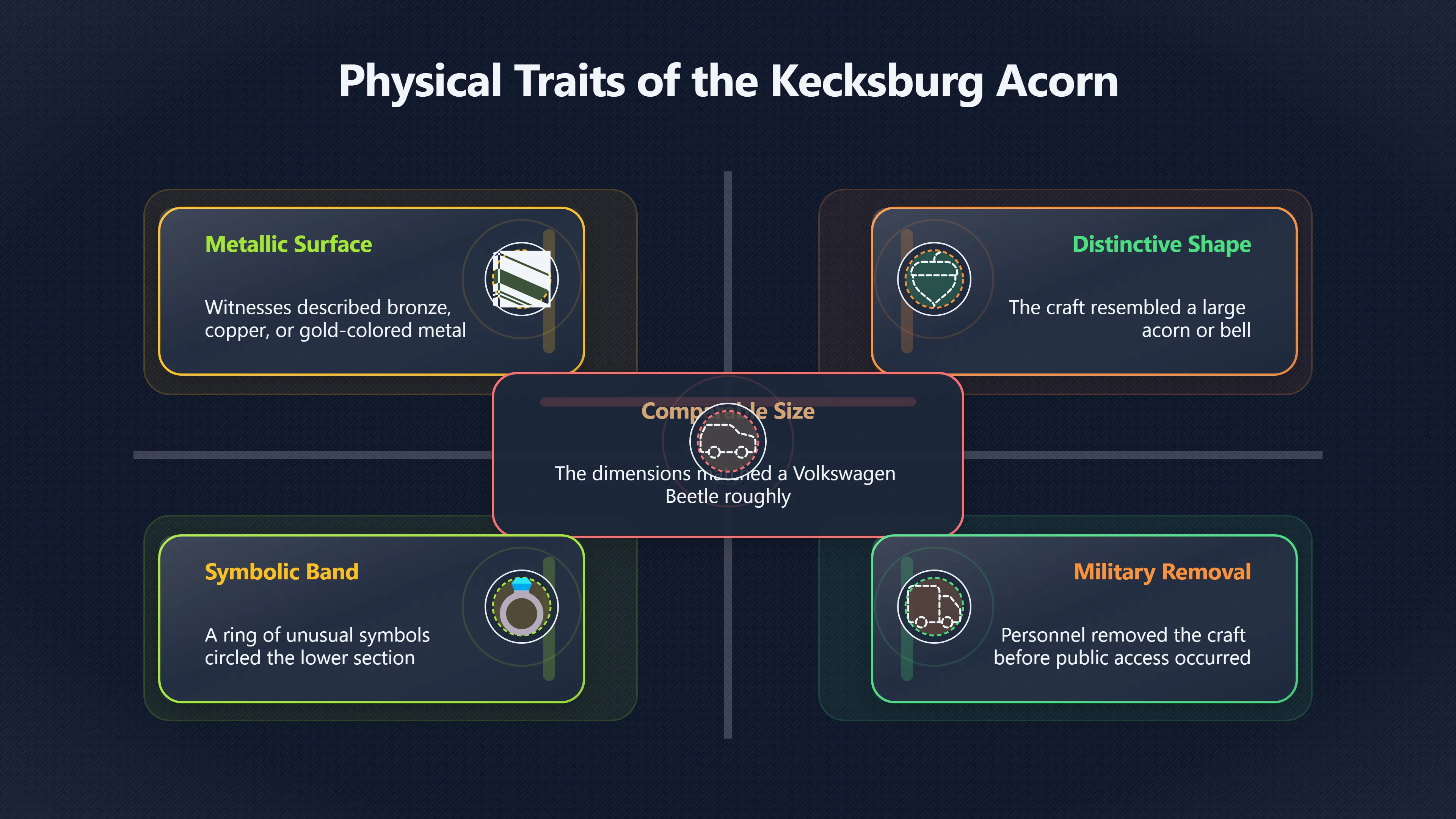 Overview image for The acorn shaped object