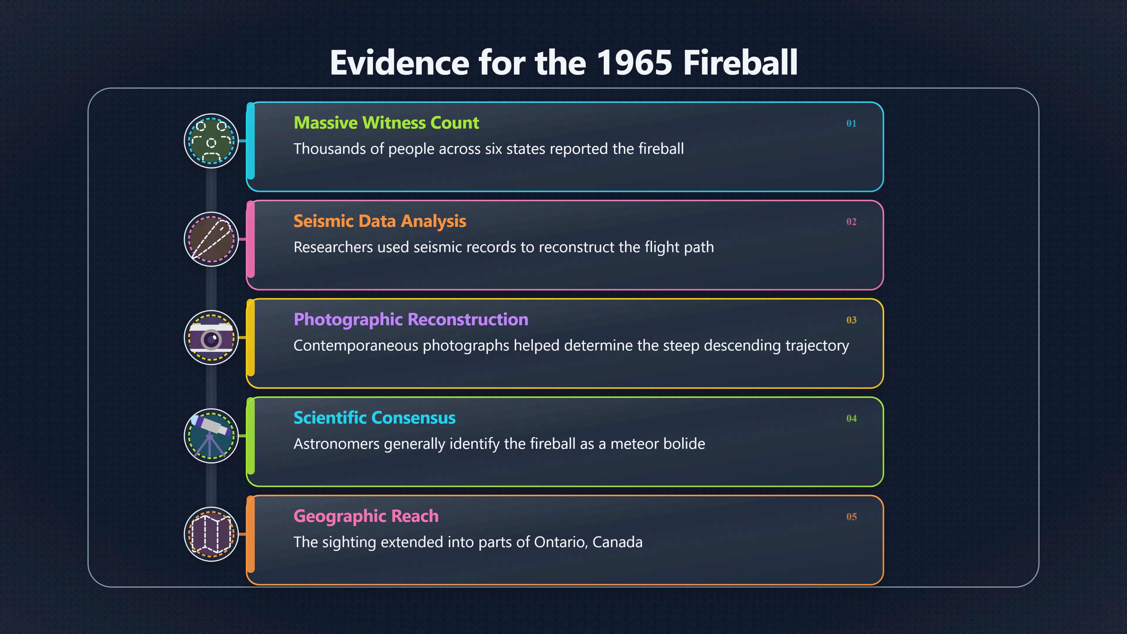 Overview image for Kecksburg fireball