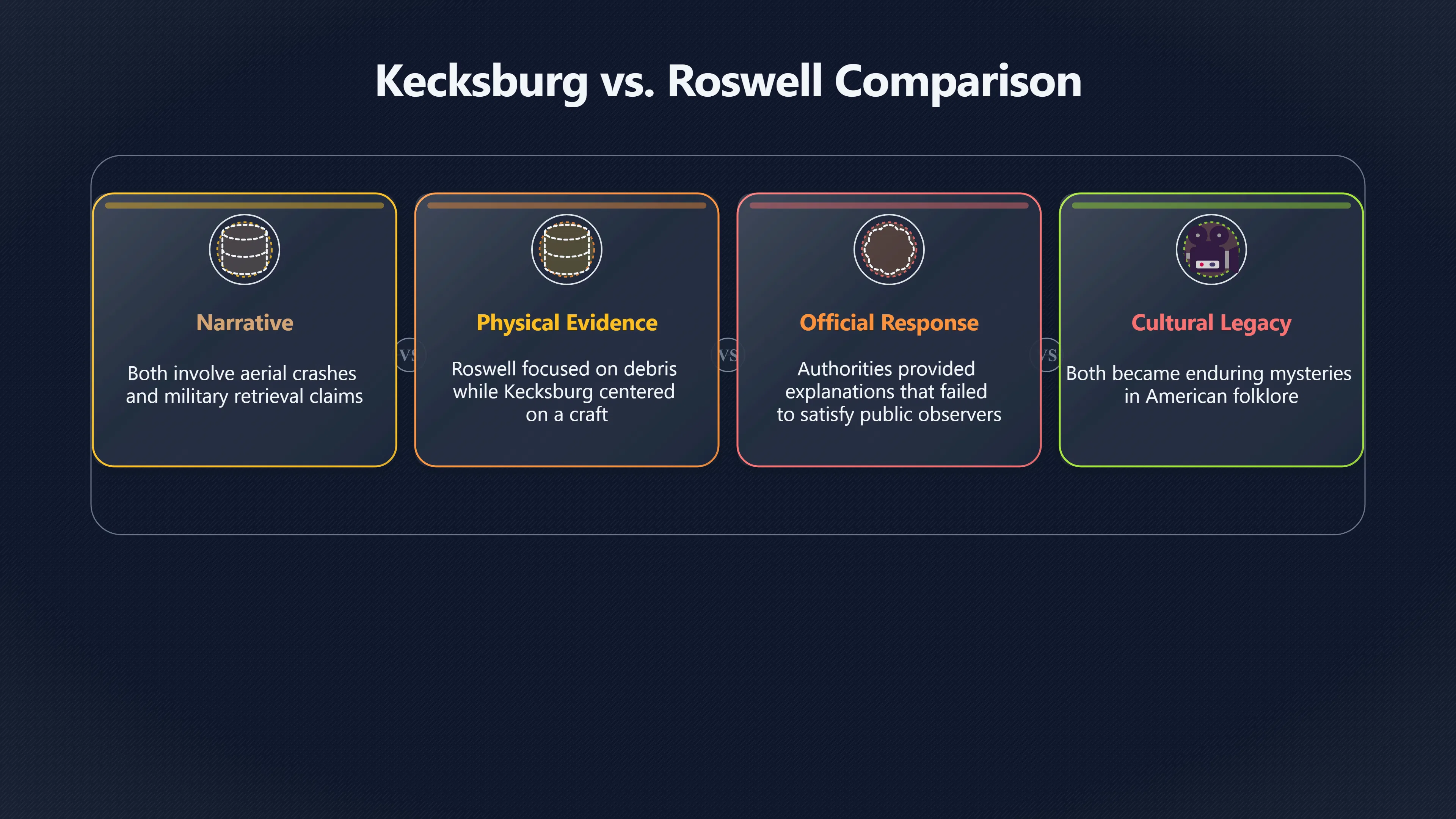 Overview image for Why Kecksburg became