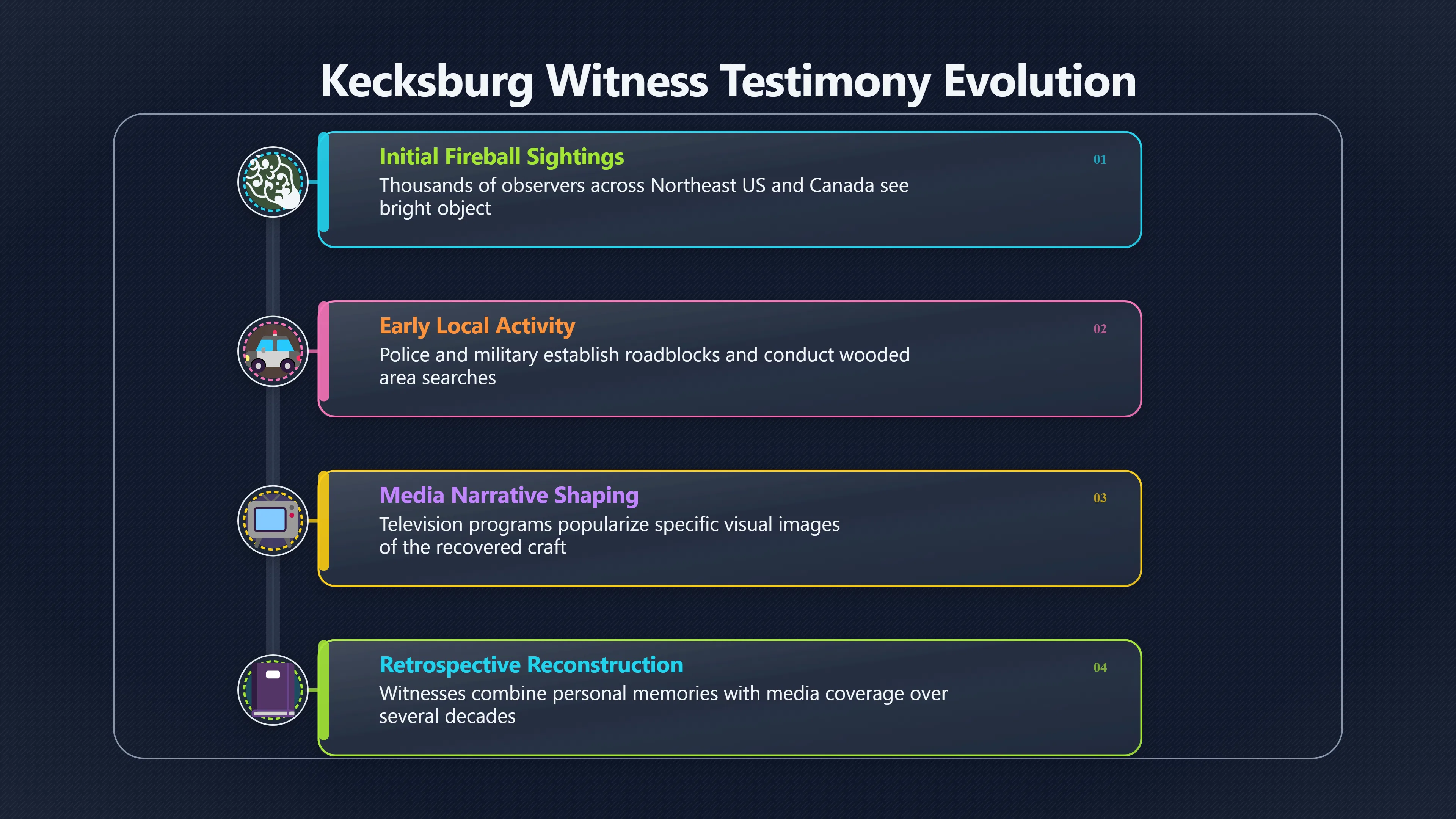 Overview image for Kecksburg witness