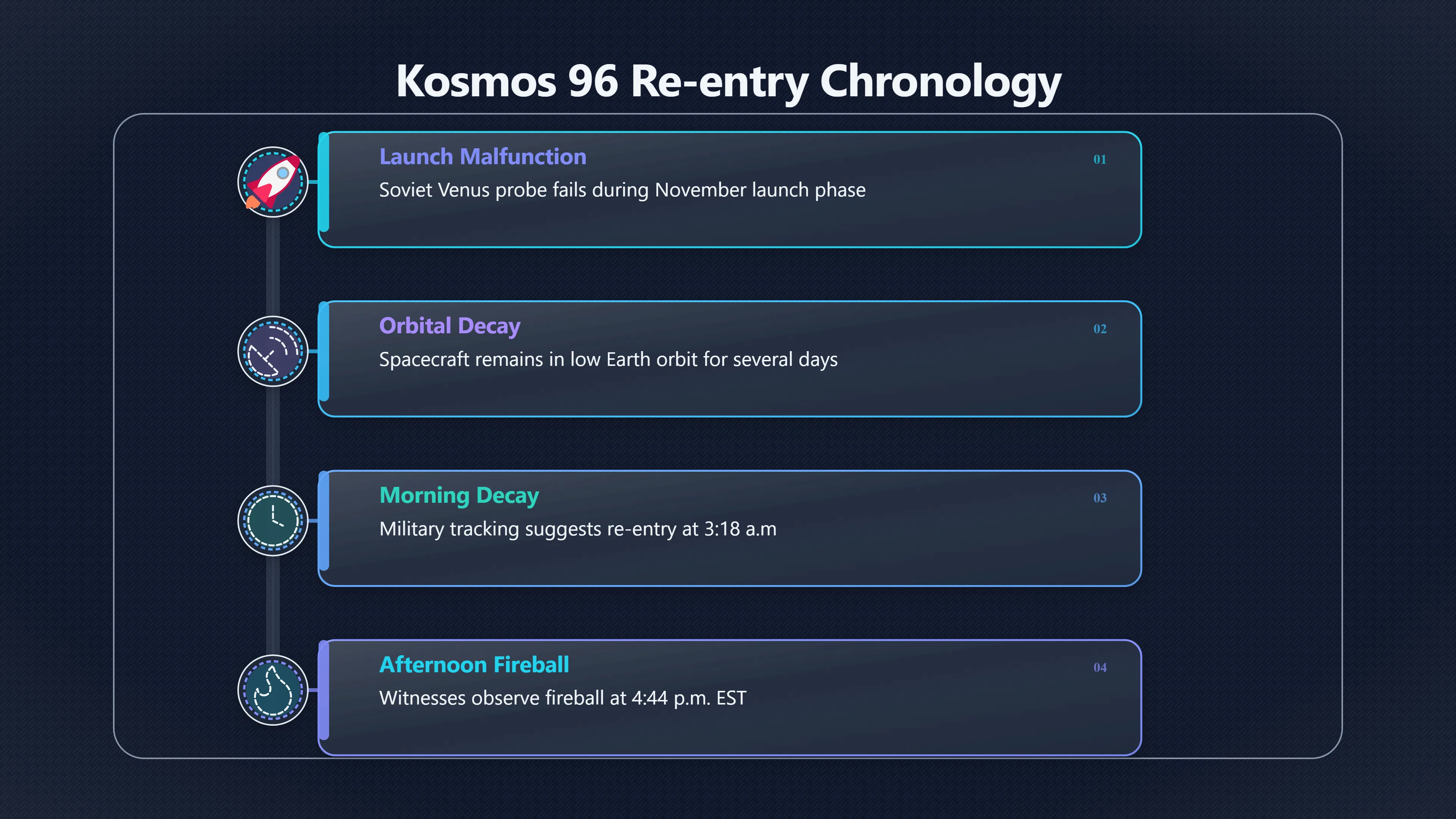 Overview image for Was Kosmos 96 Too Early for Kecksburg?