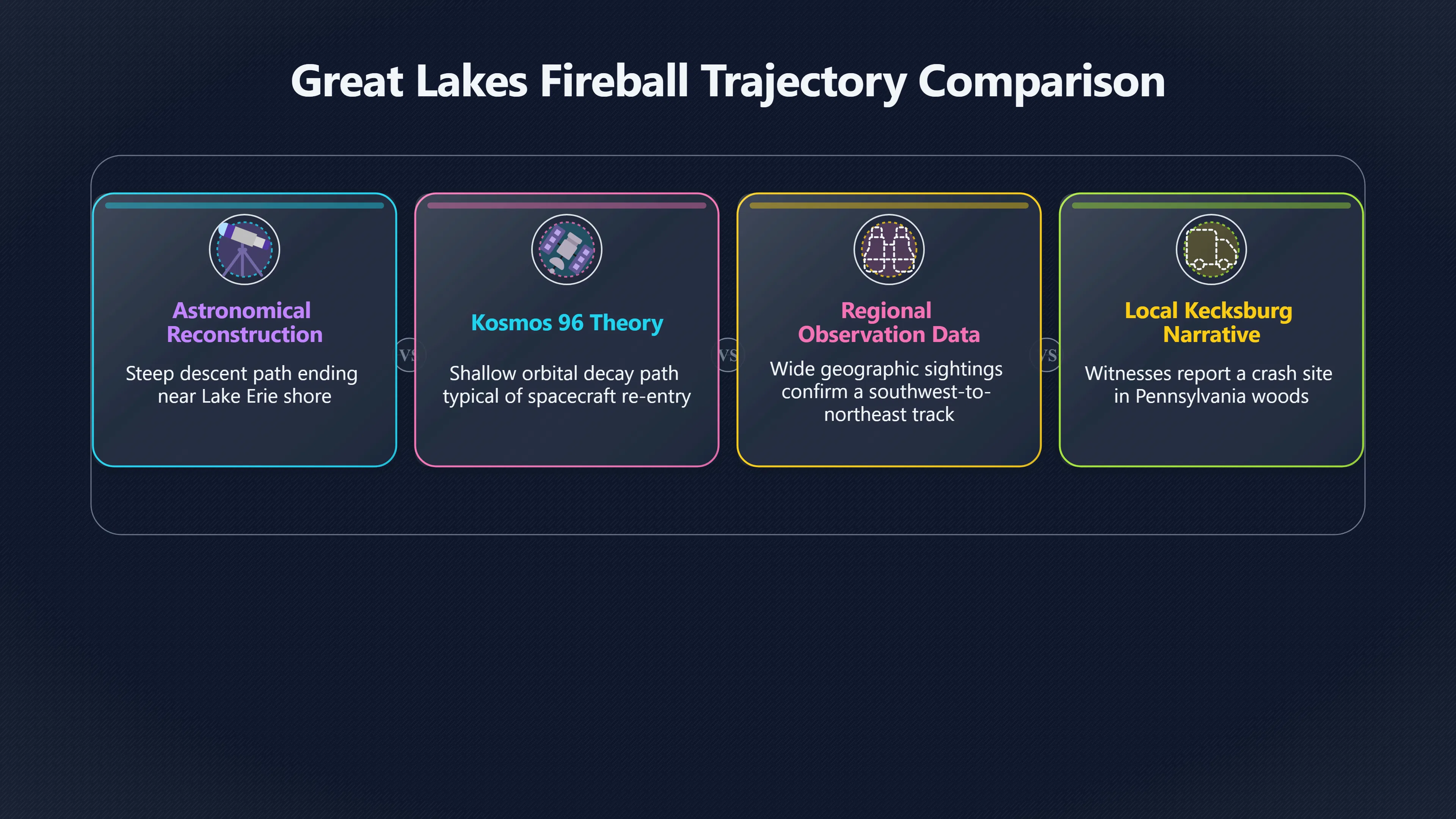 Overview image for Did the Fireball Path Fit Space Debris?