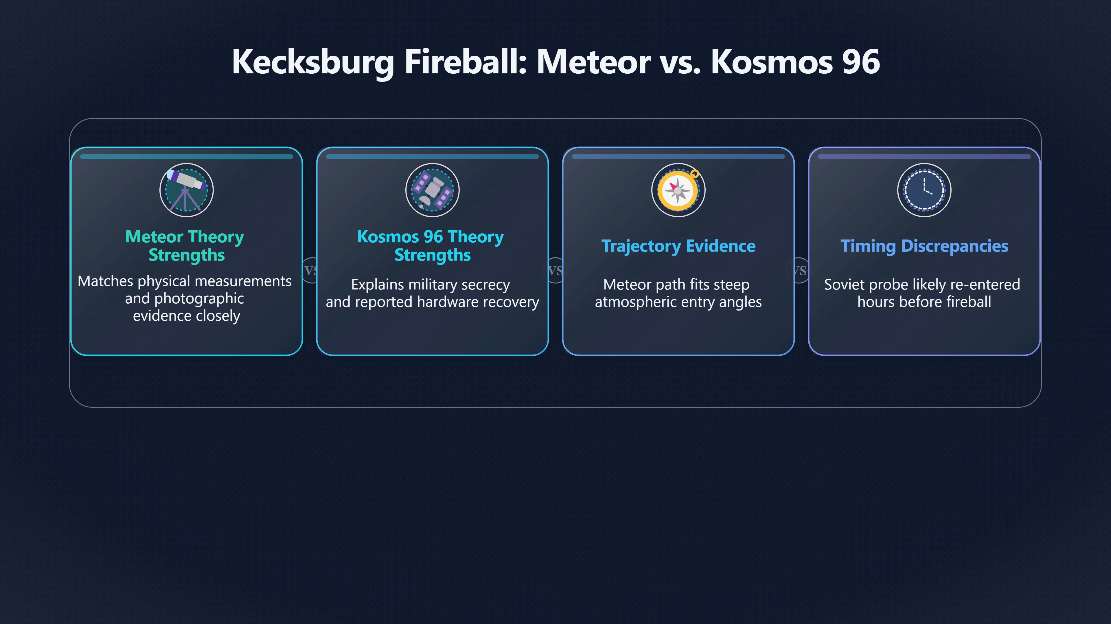 Overview image for Which Parts of Kecksburg Can Kosmos 96 Explain?