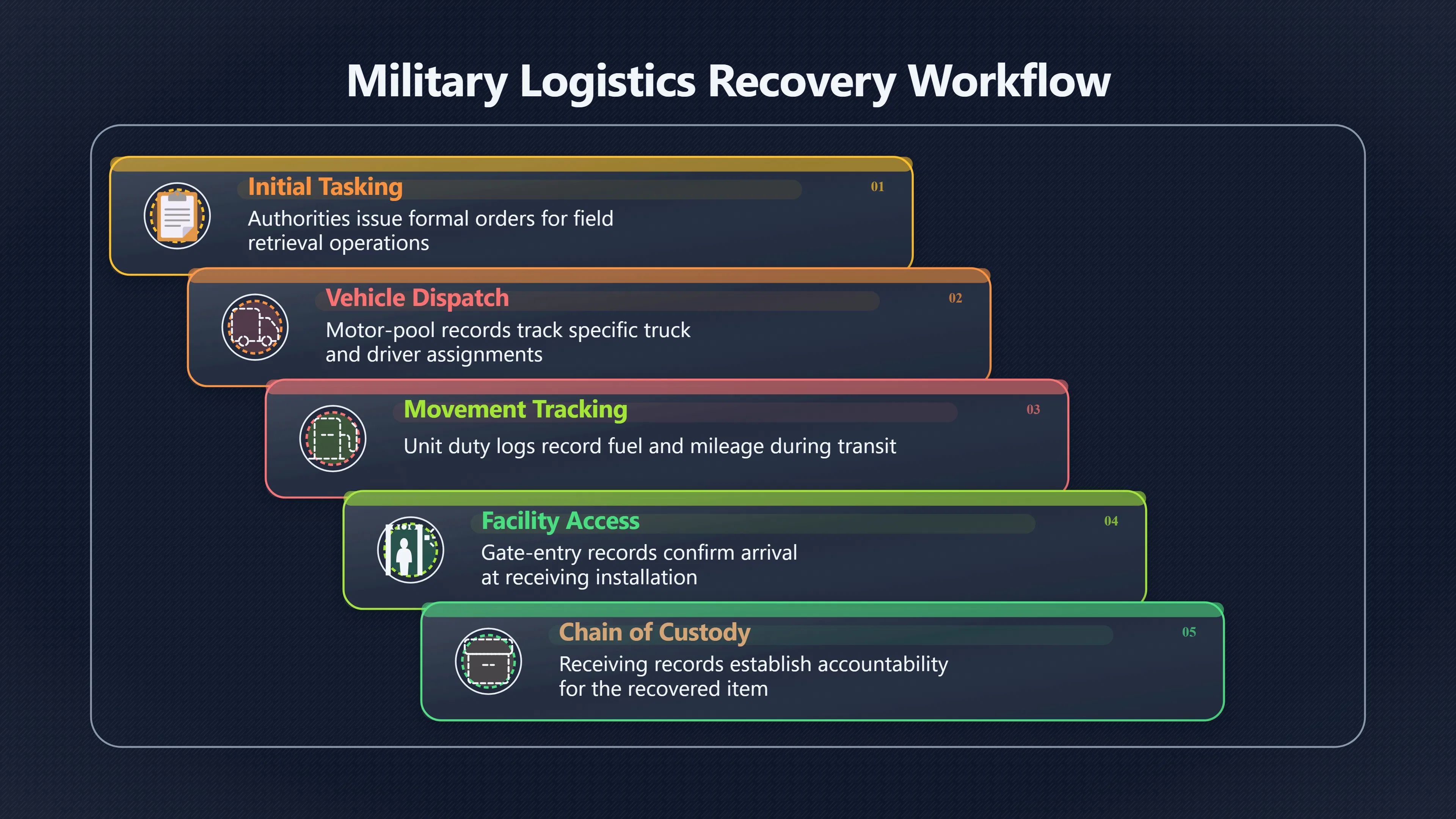 Overview image for What Records Should a Recovery Leave?