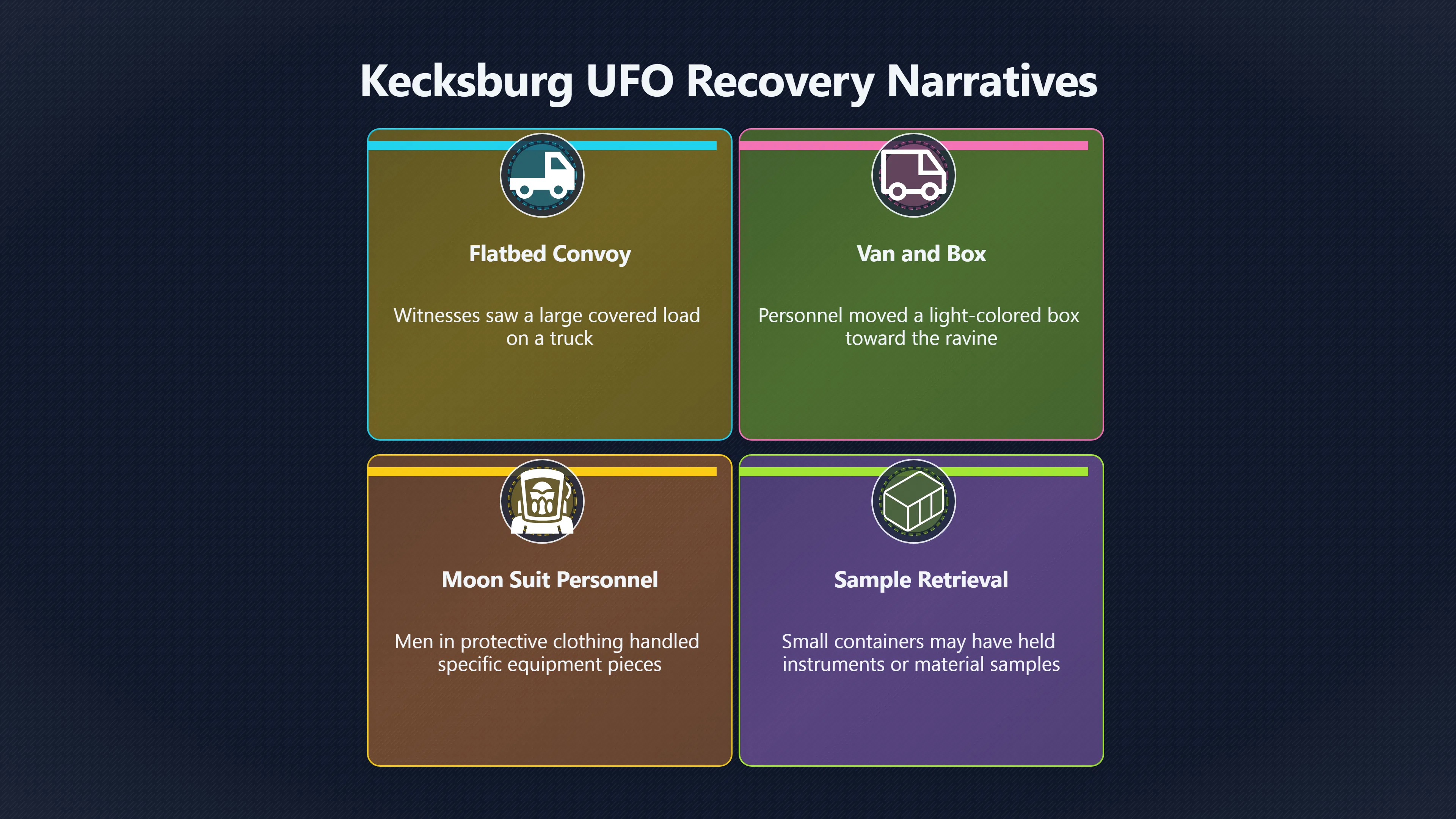 Overview image for Was There More Than One Removal Story?