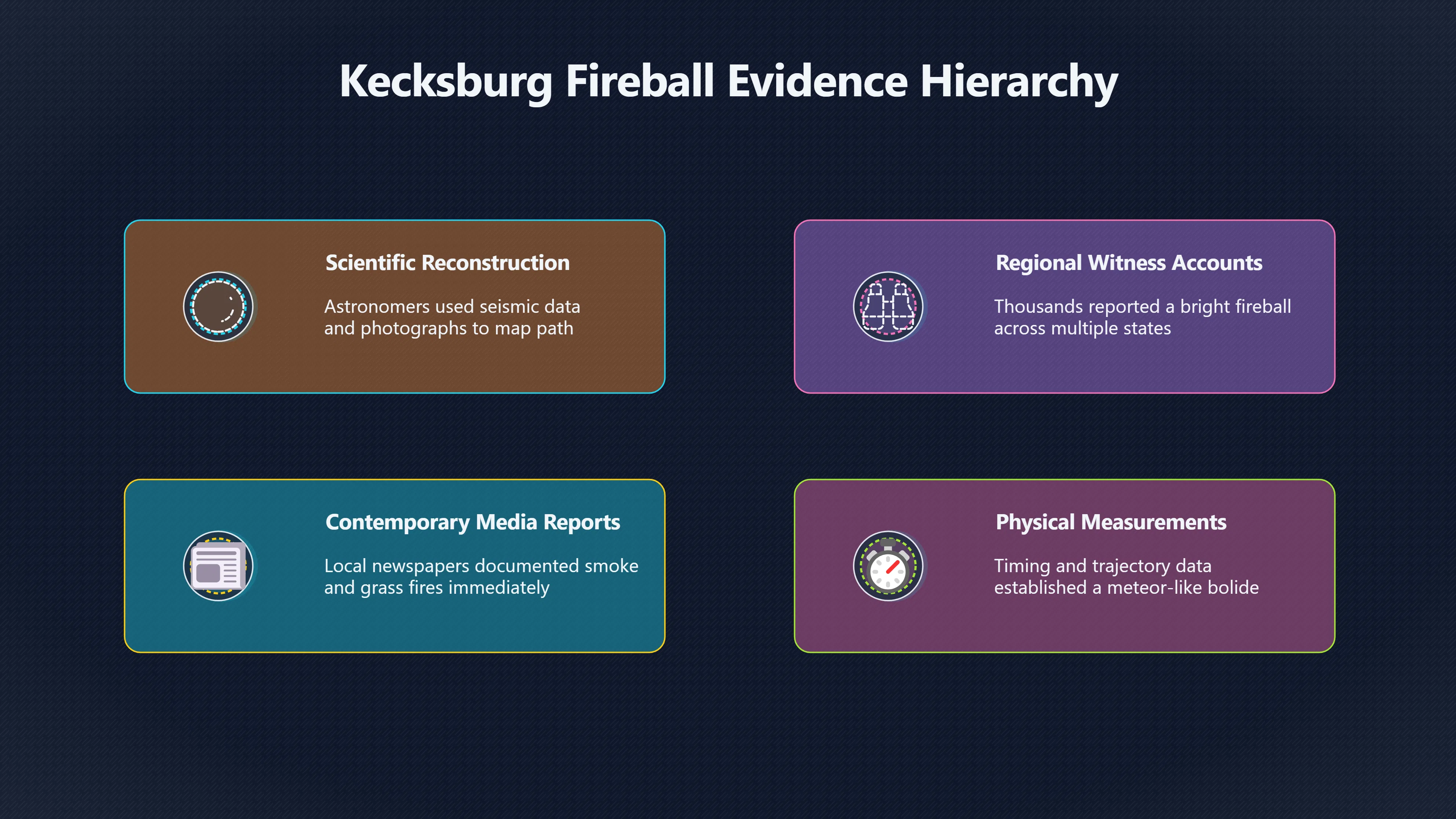 Overview image for Fireball Evidence or Crash Recovery?