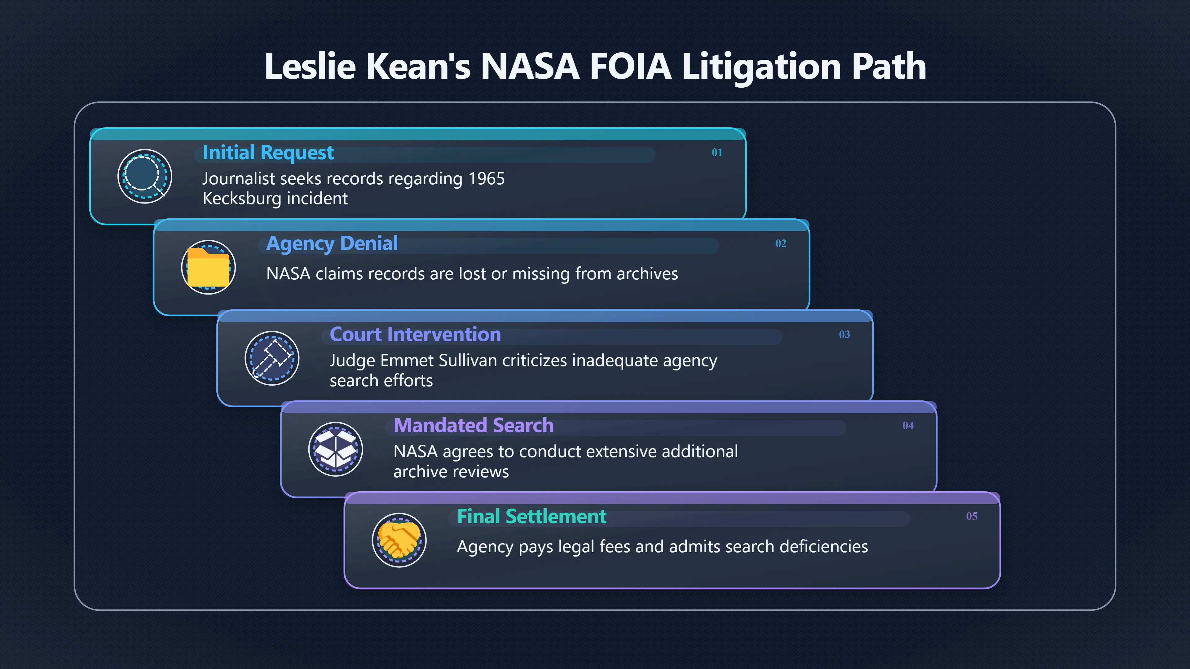 Overview image for What the NASA Lawsuit Really Showed