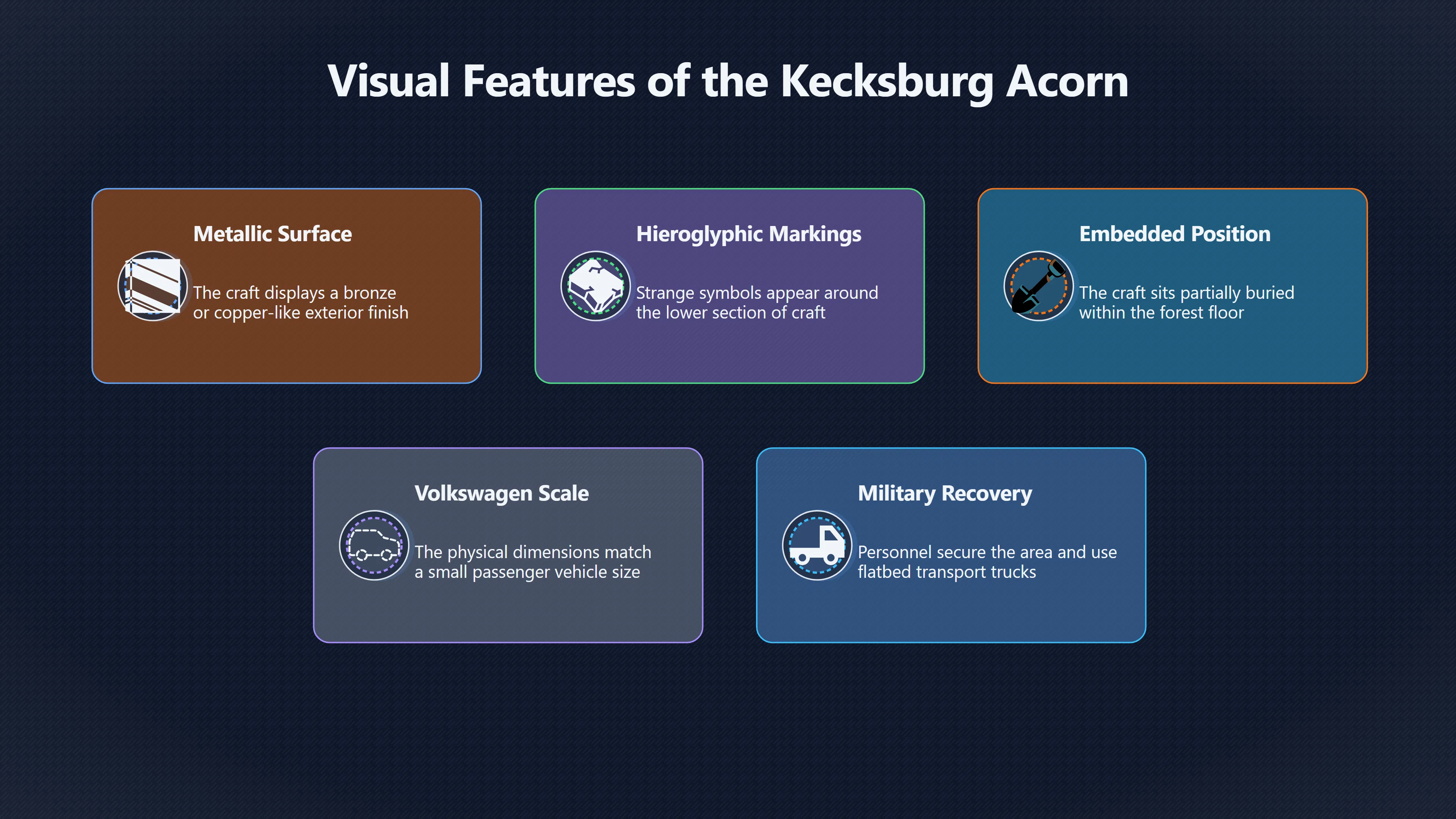 Overview image for Did TV Give Kecksburg Its Shape?