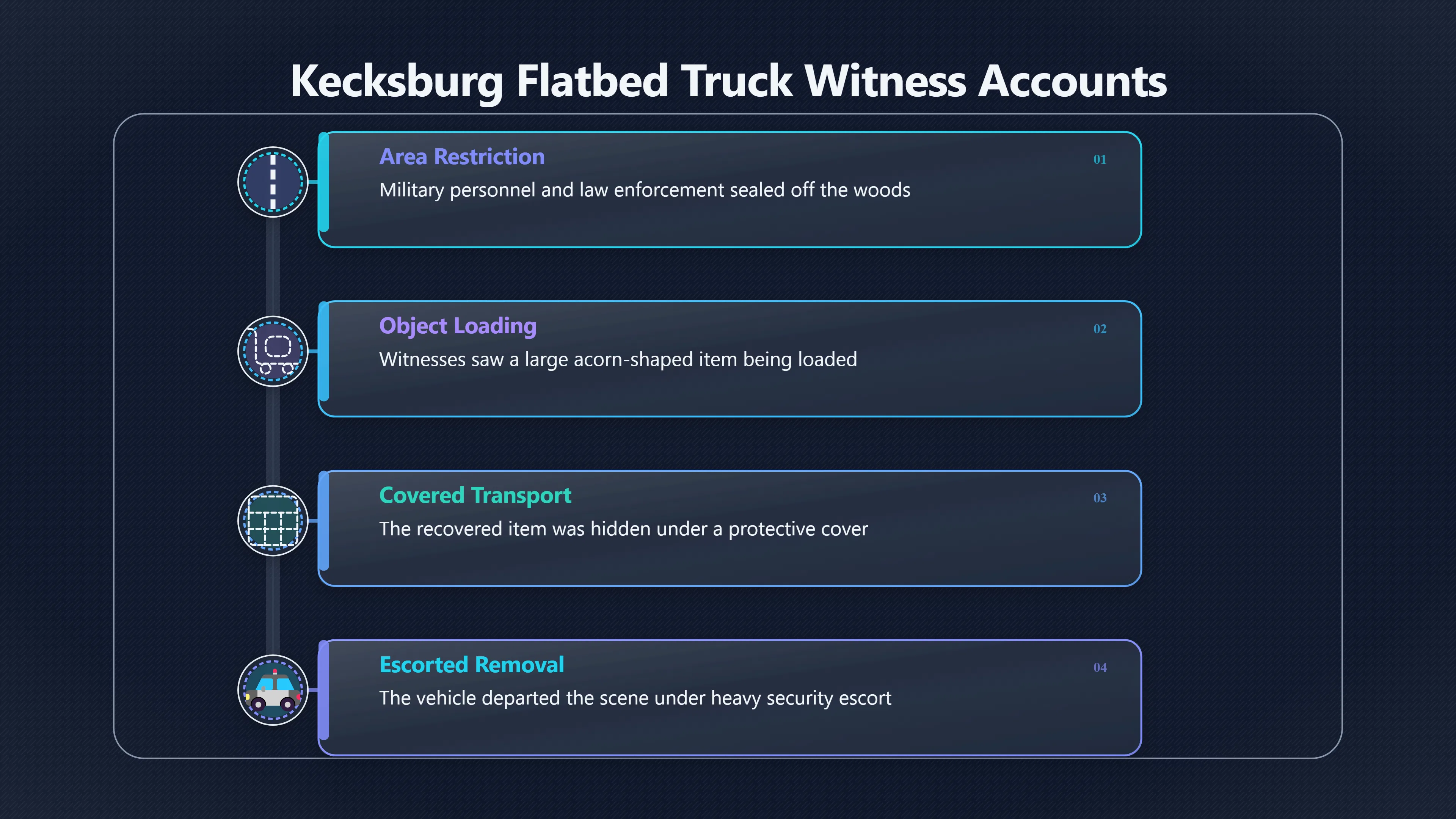 Overview image for Was anything hauled away from Kecksburg?