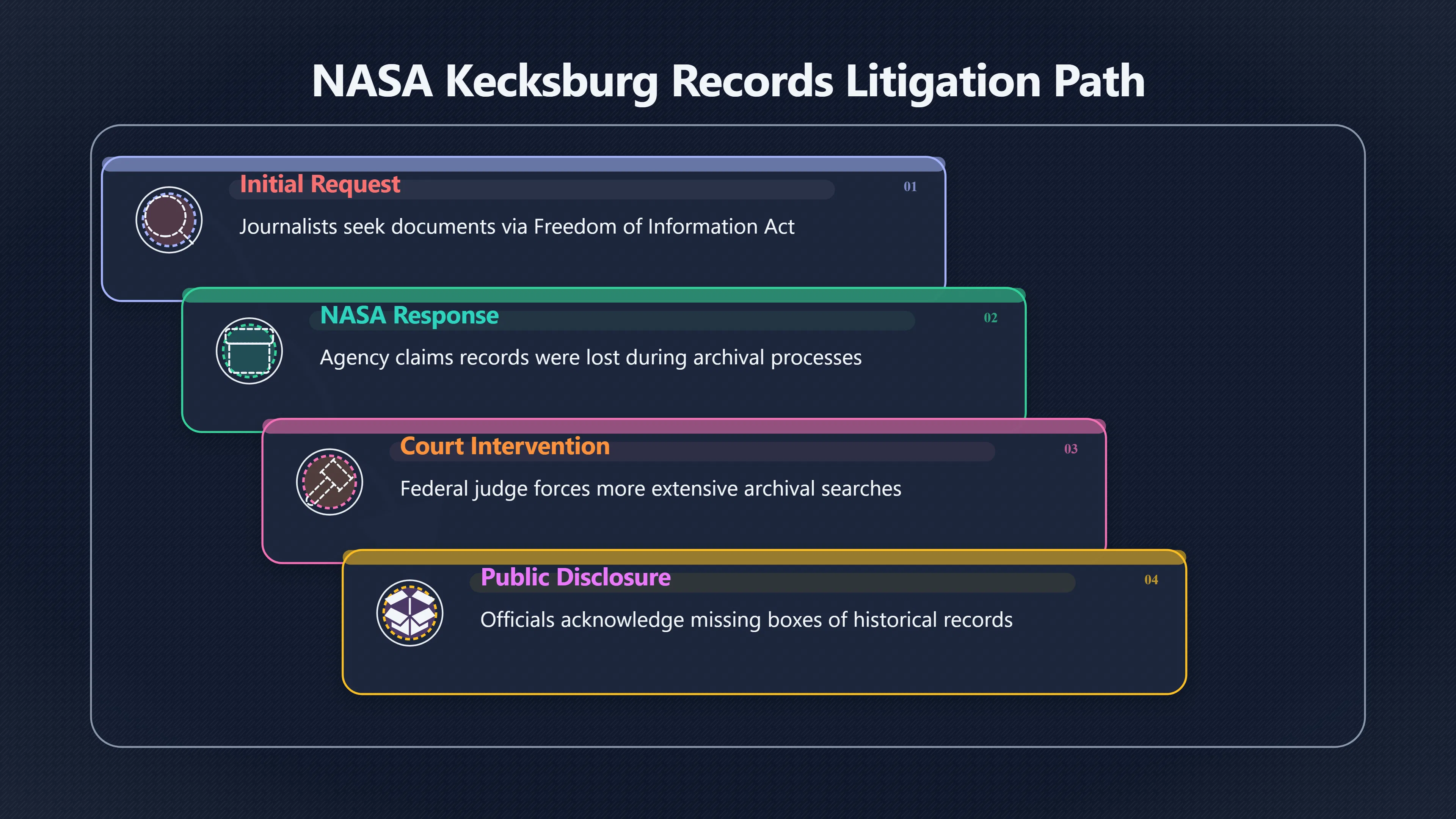 Overview image for Why did missing records fuel suspicion?