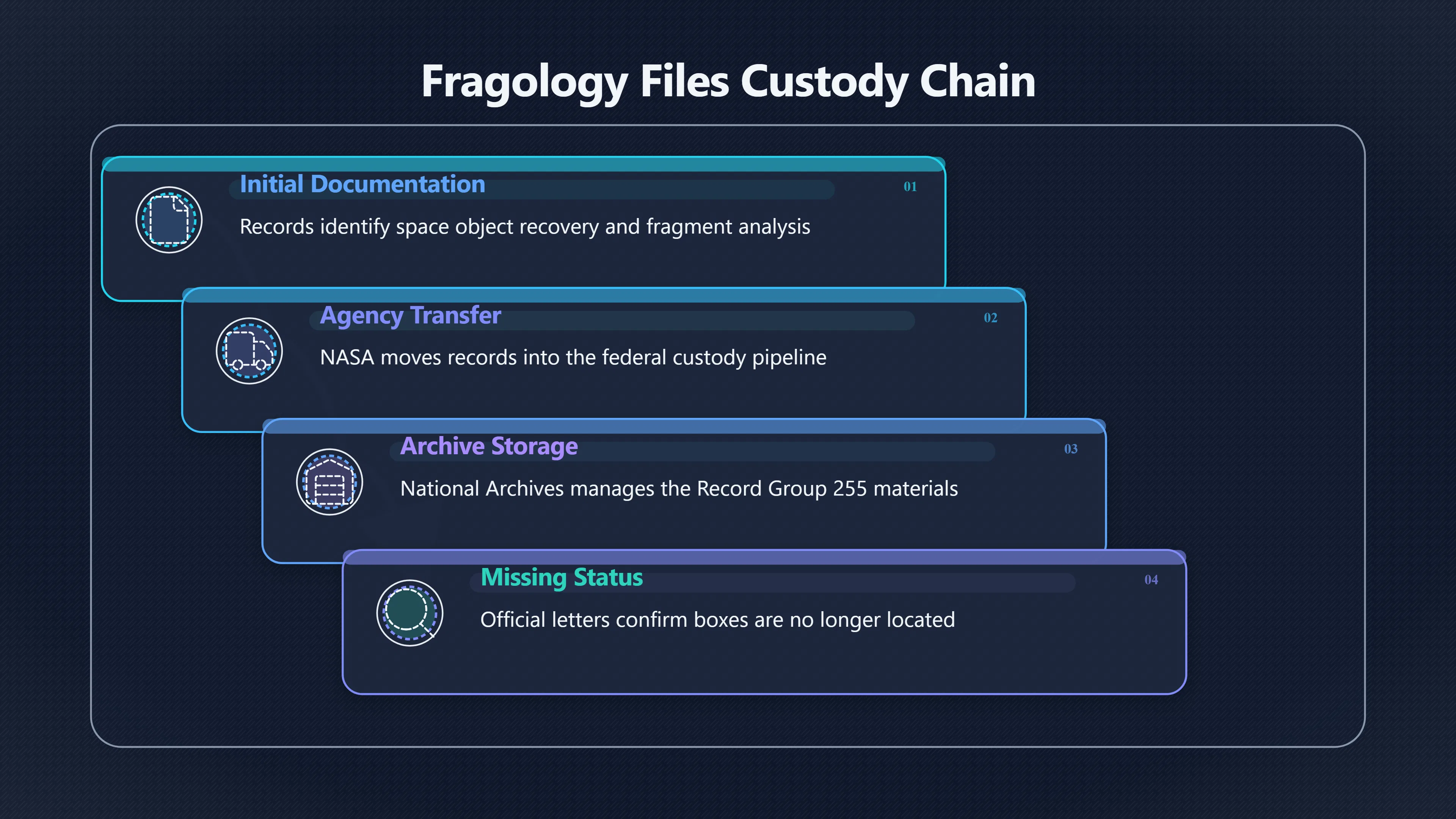 Overview image for Fragology Accession
