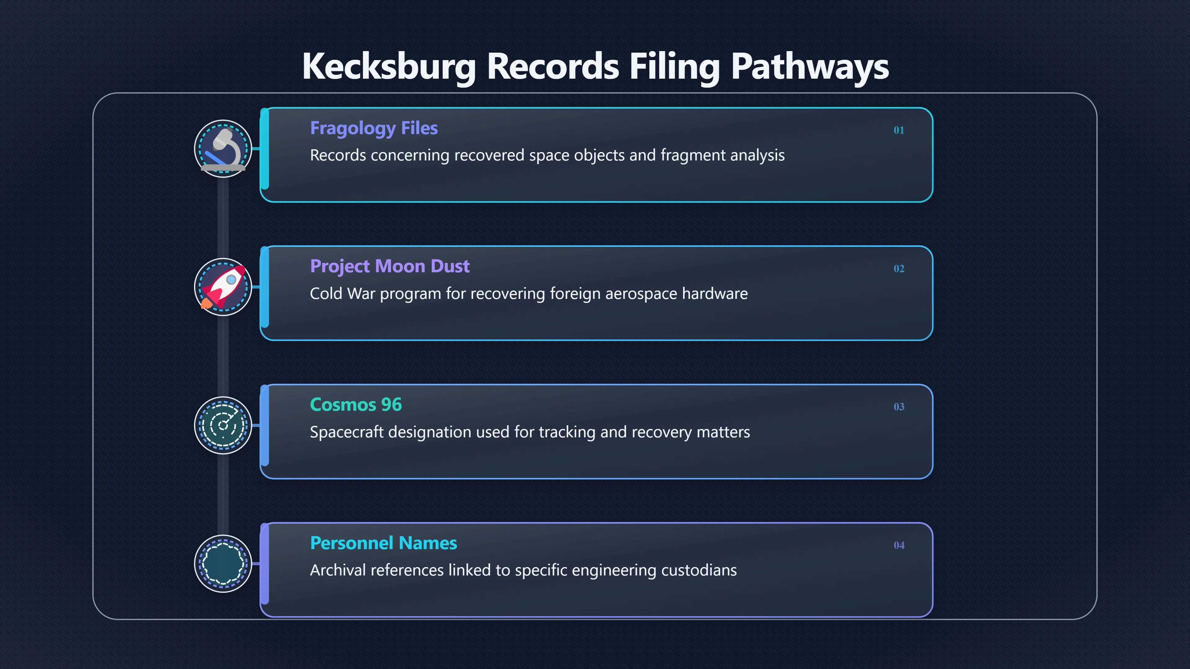Overview image for Why Kecksburg Records May Hide Under Other Names