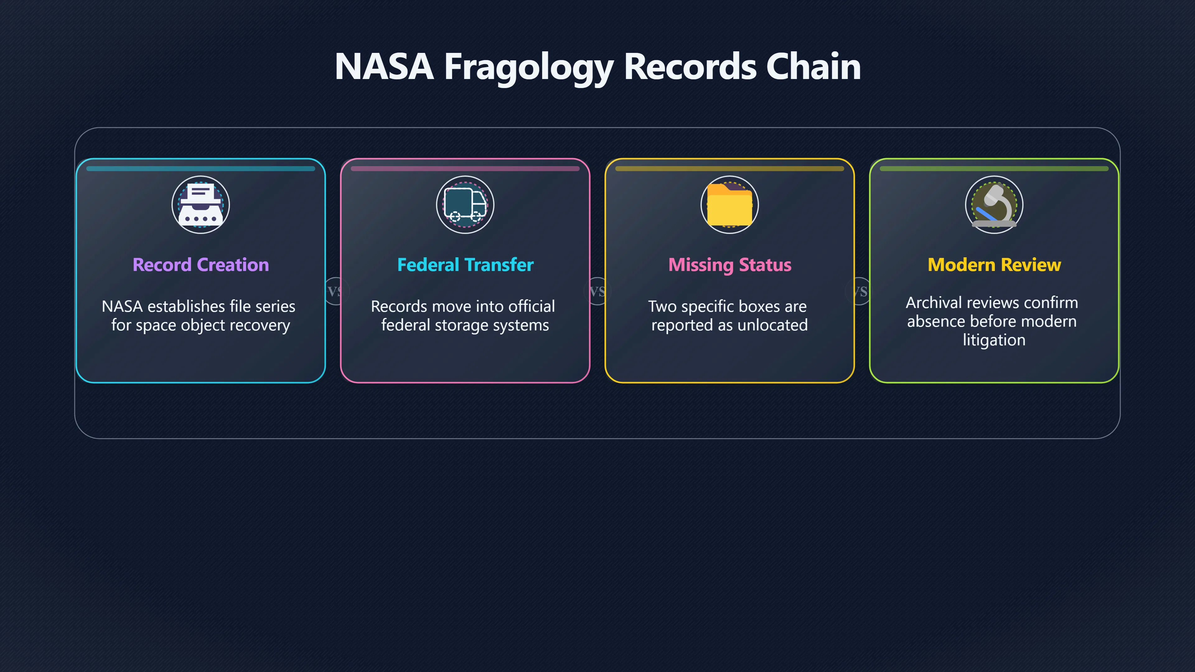 Overview image for What Could the Missing Fragology Boxes Prove?